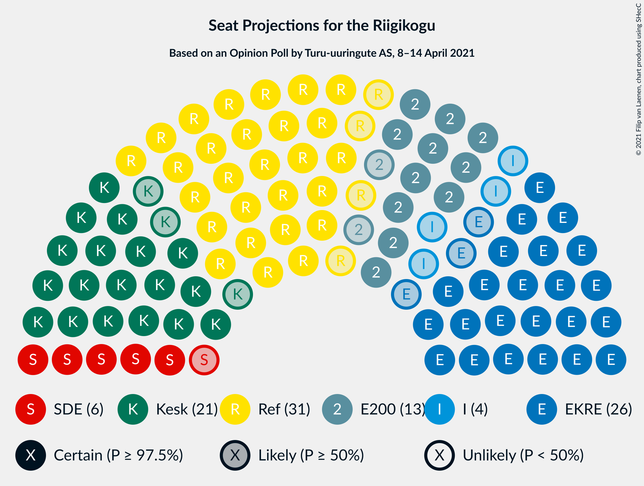 Graph with seating plan not yet produced