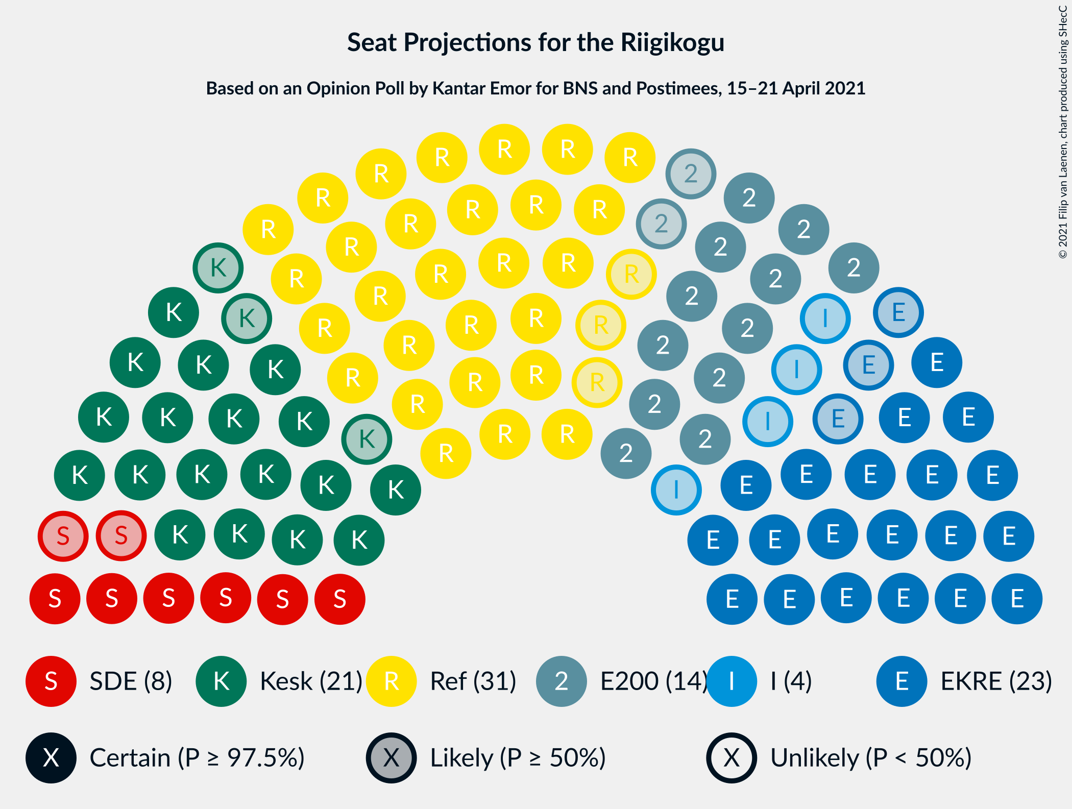 Graph with seating plan not yet produced