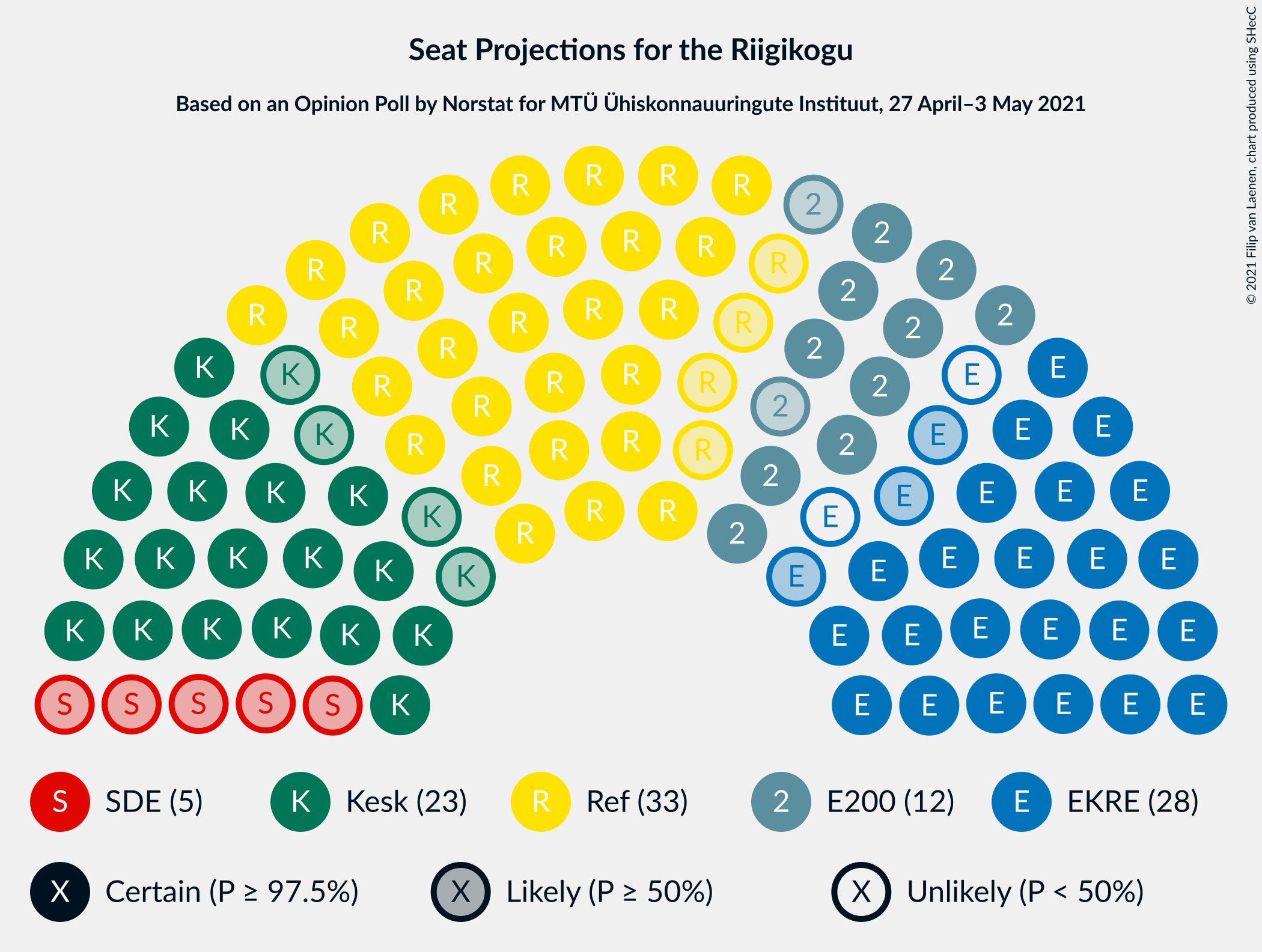 Graph with seating plan not yet produced