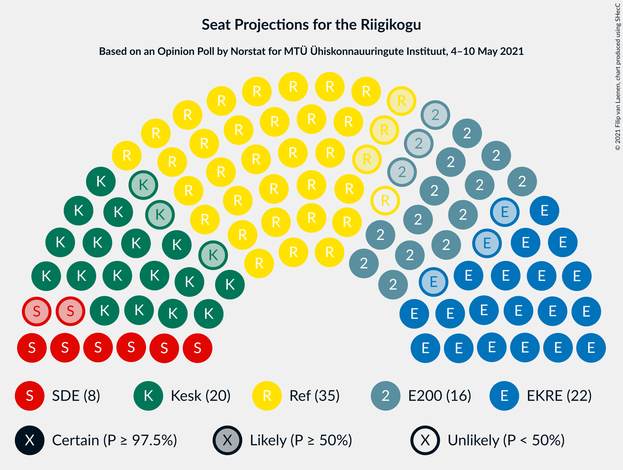 Graph with seating plan not yet produced