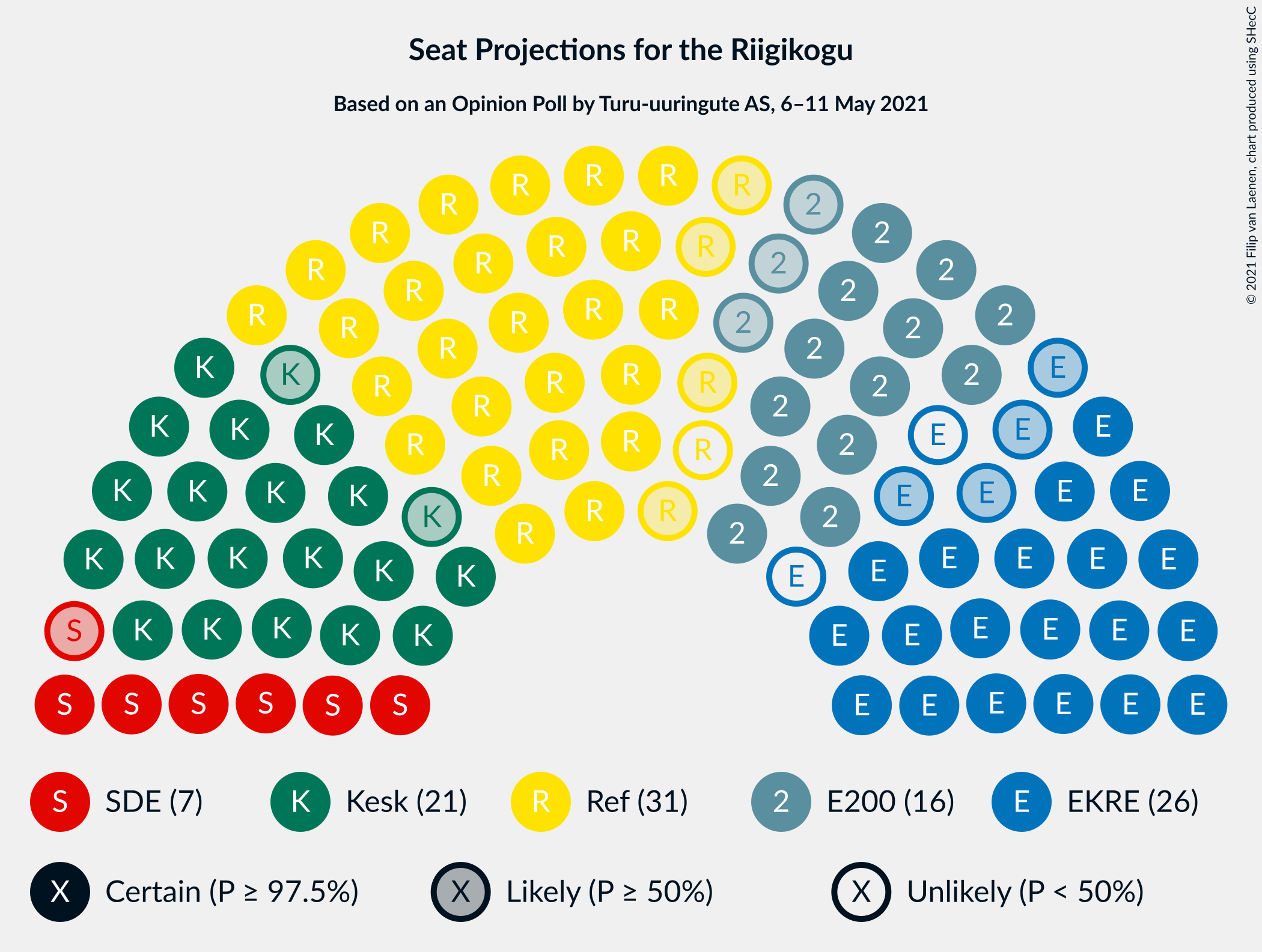 Graph with seating plan not yet produced