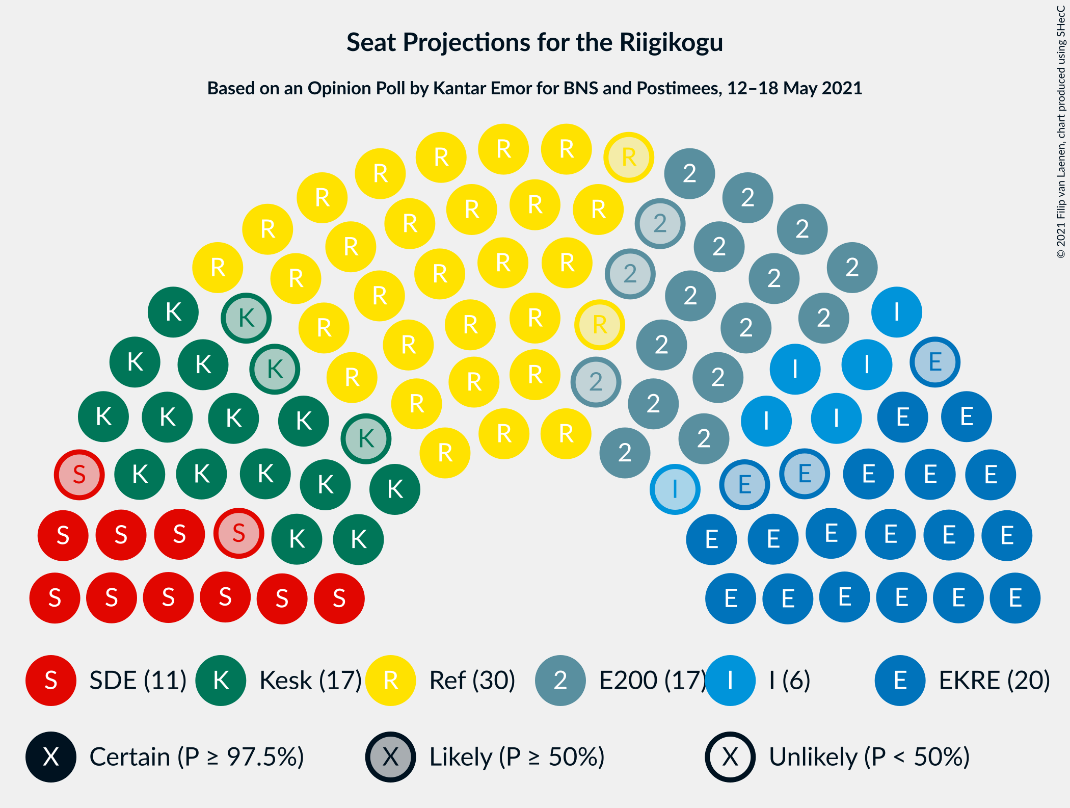 Graph with seating plan not yet produced