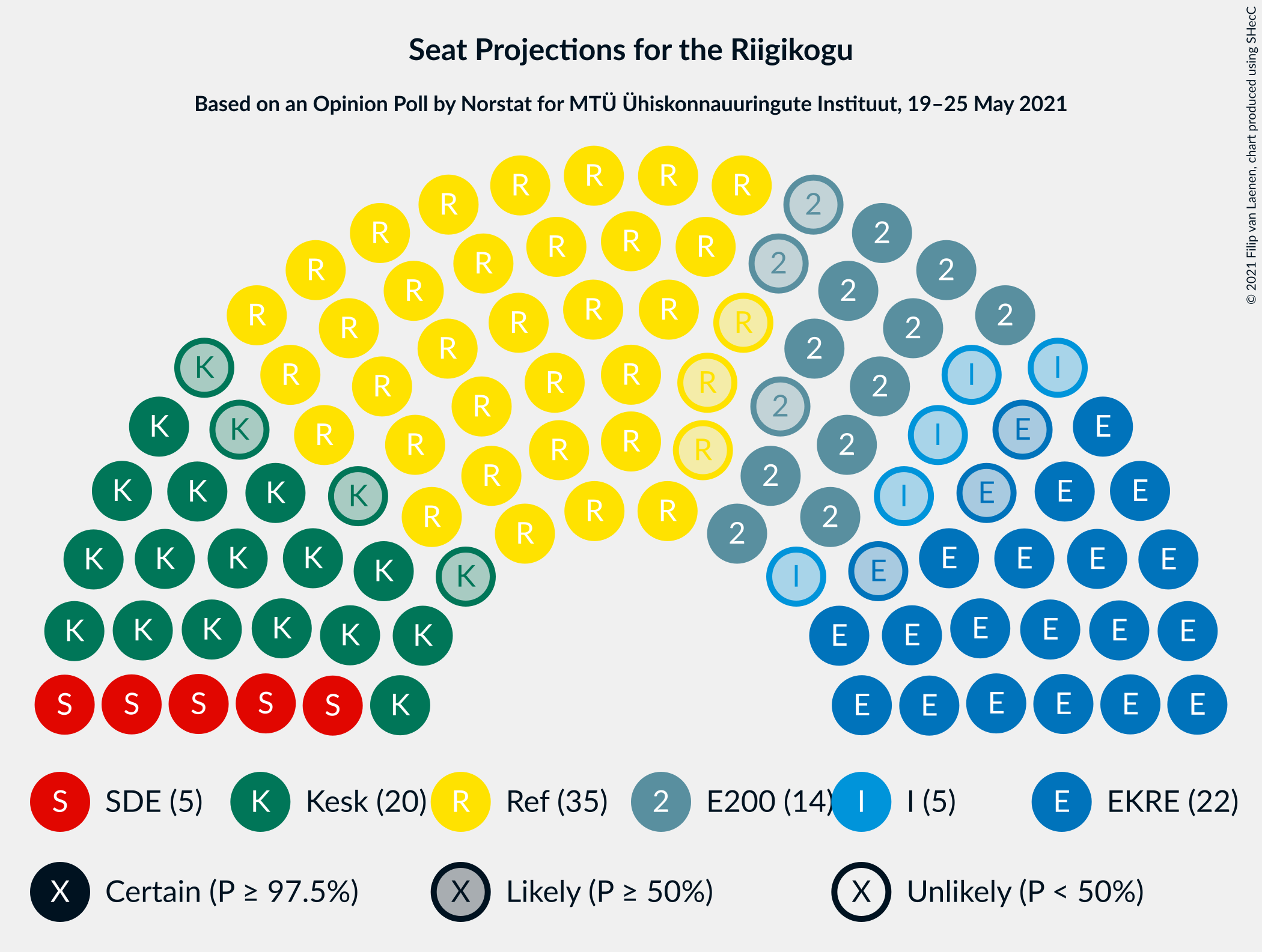 Graph with seating plan not yet produced