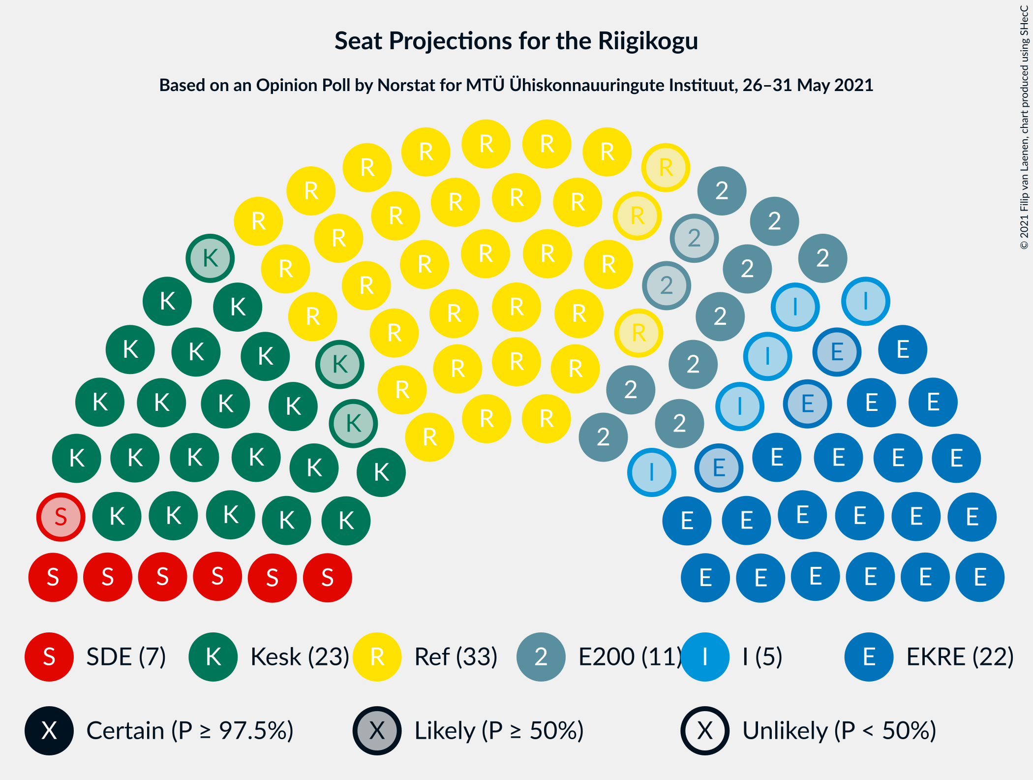 Graph with seating plan not yet produced