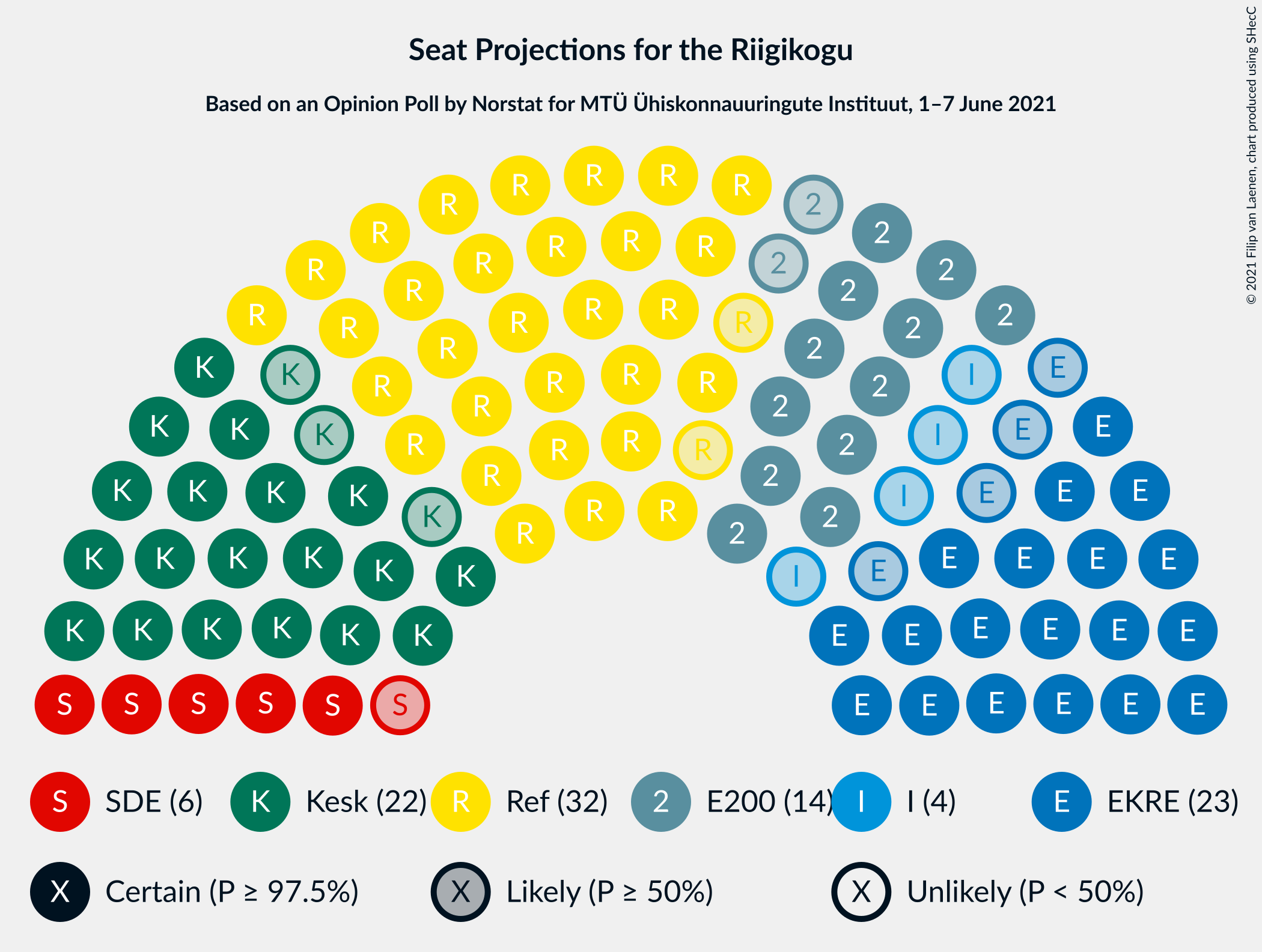 Graph with seating plan not yet produced