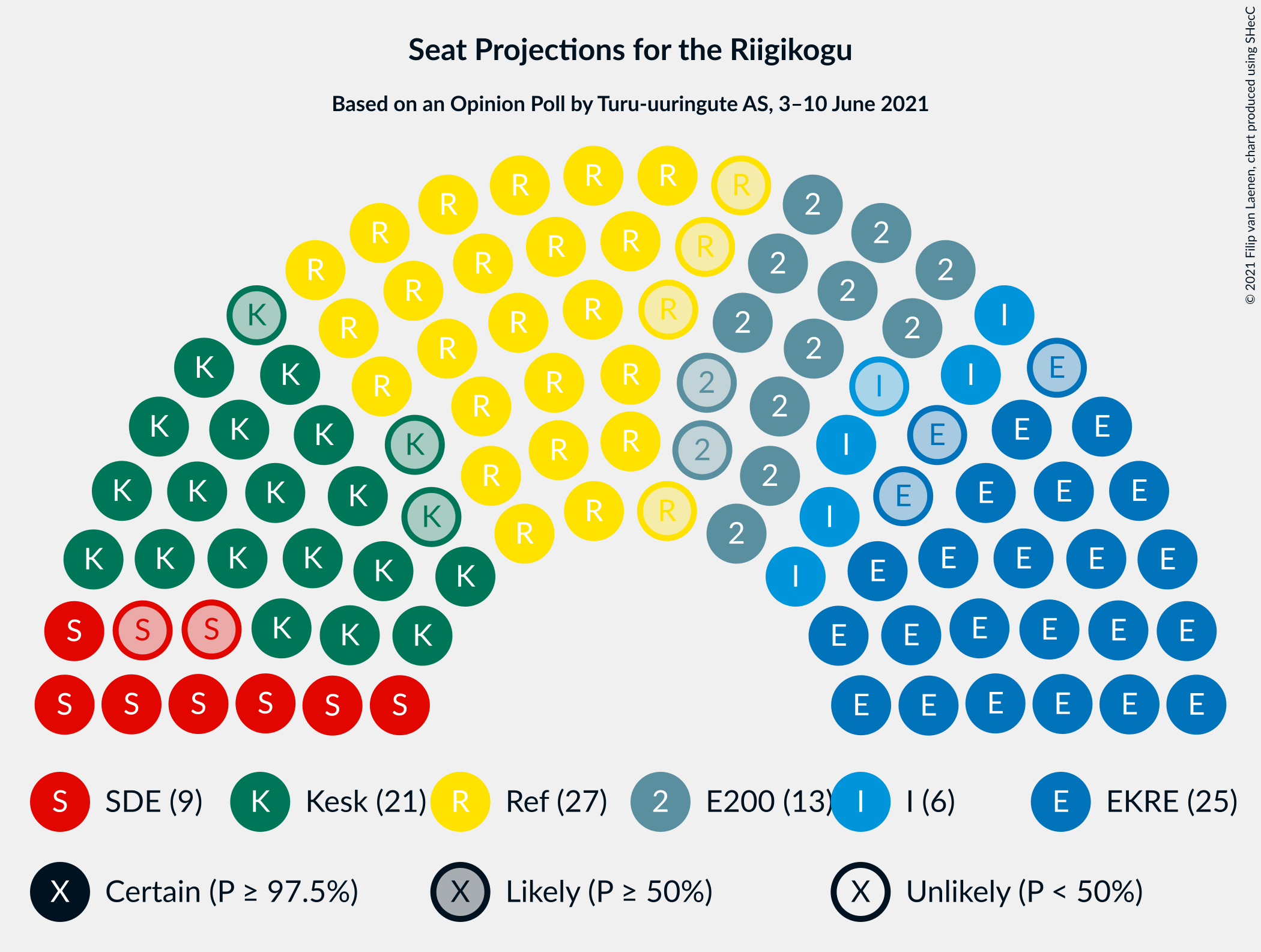 Graph with seating plan not yet produced