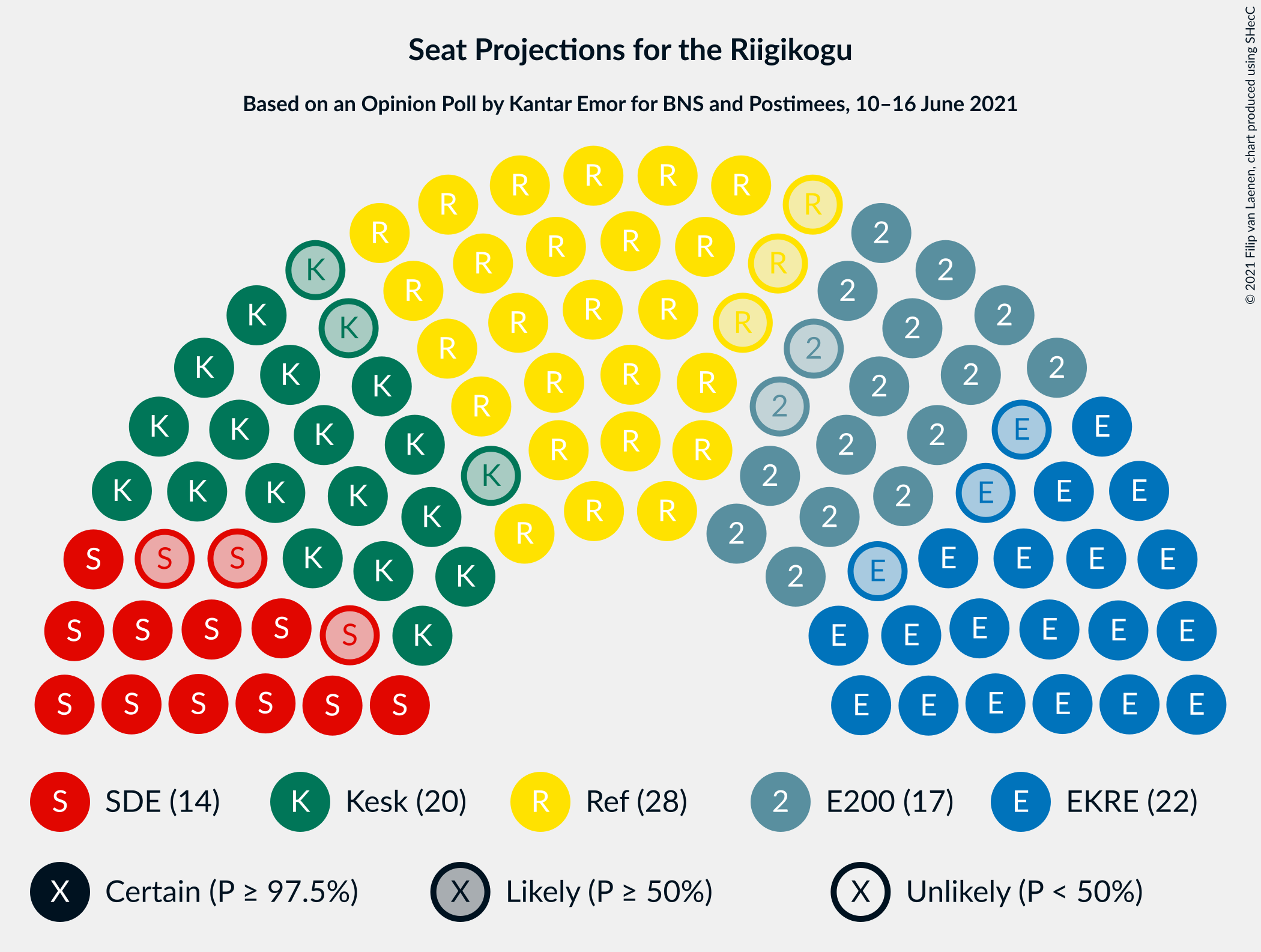 Graph with seating plan not yet produced