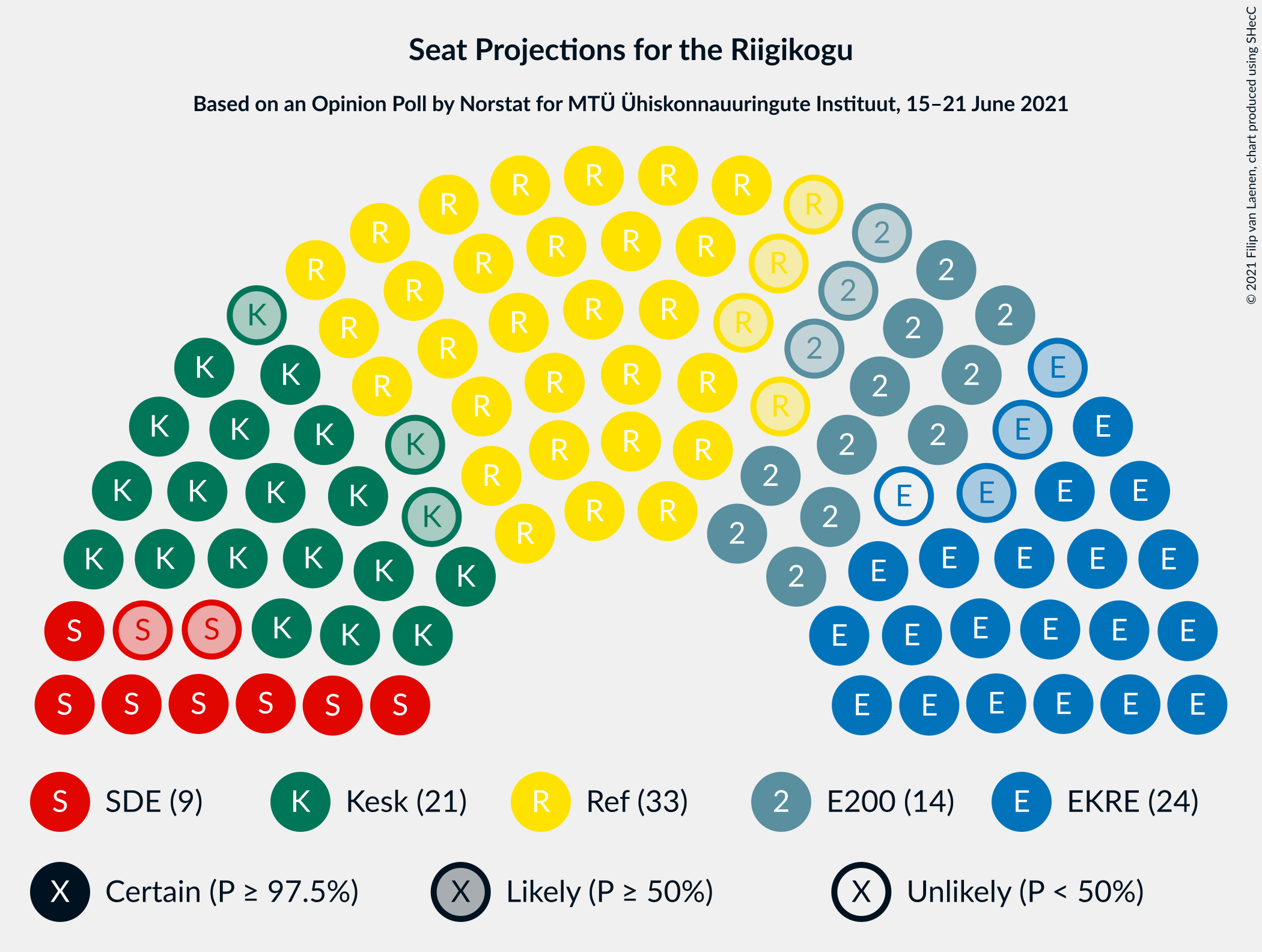 Graph with seating plan not yet produced