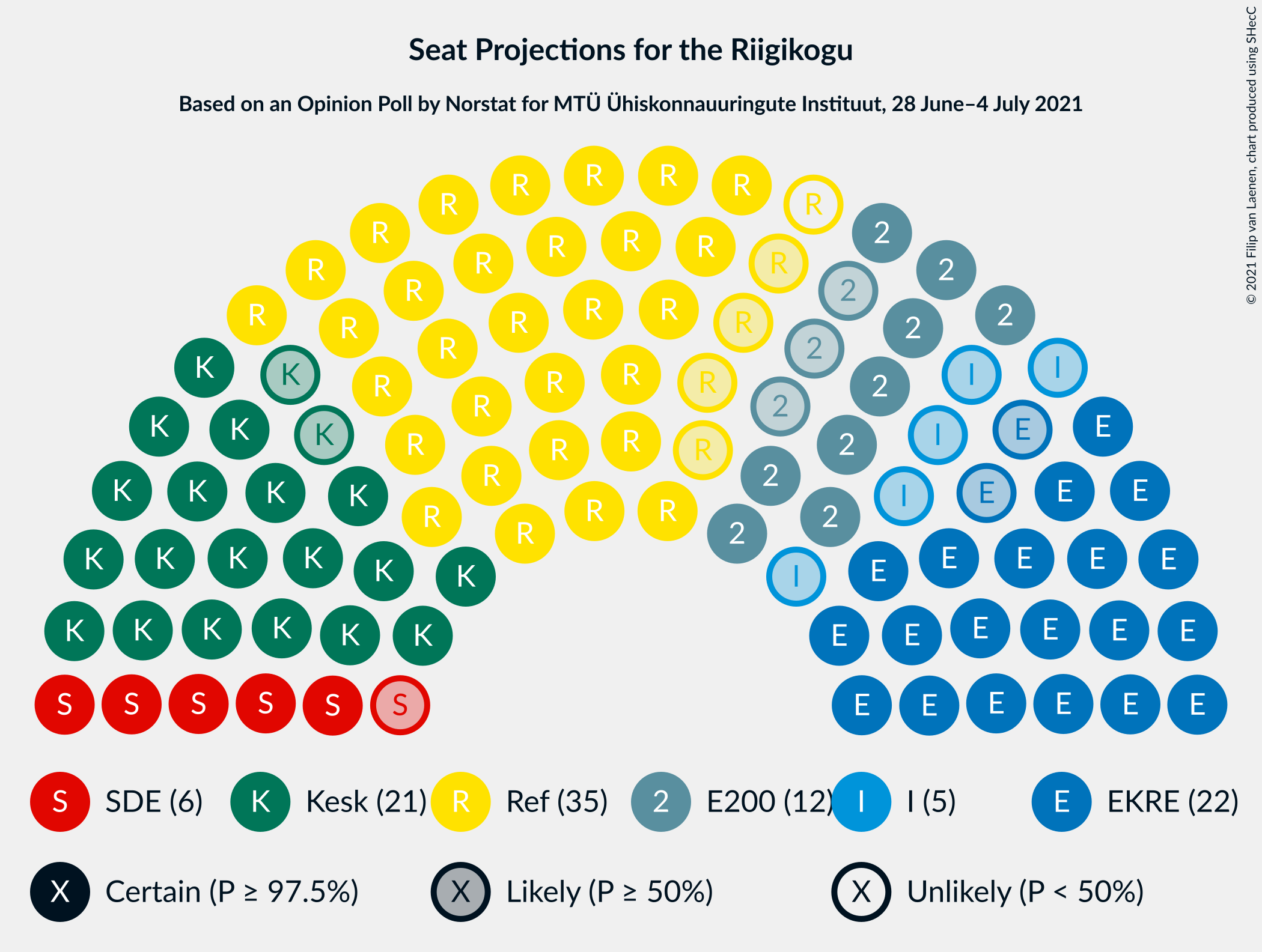 Graph with seating plan not yet produced