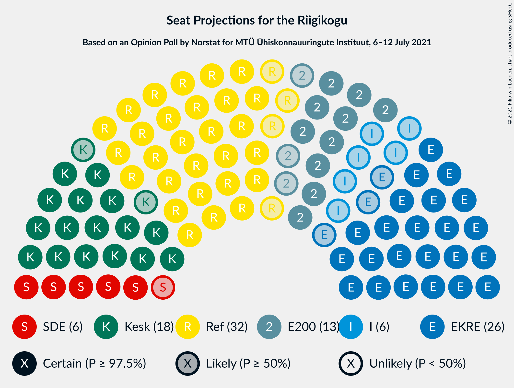 Graph with seating plan not yet produced