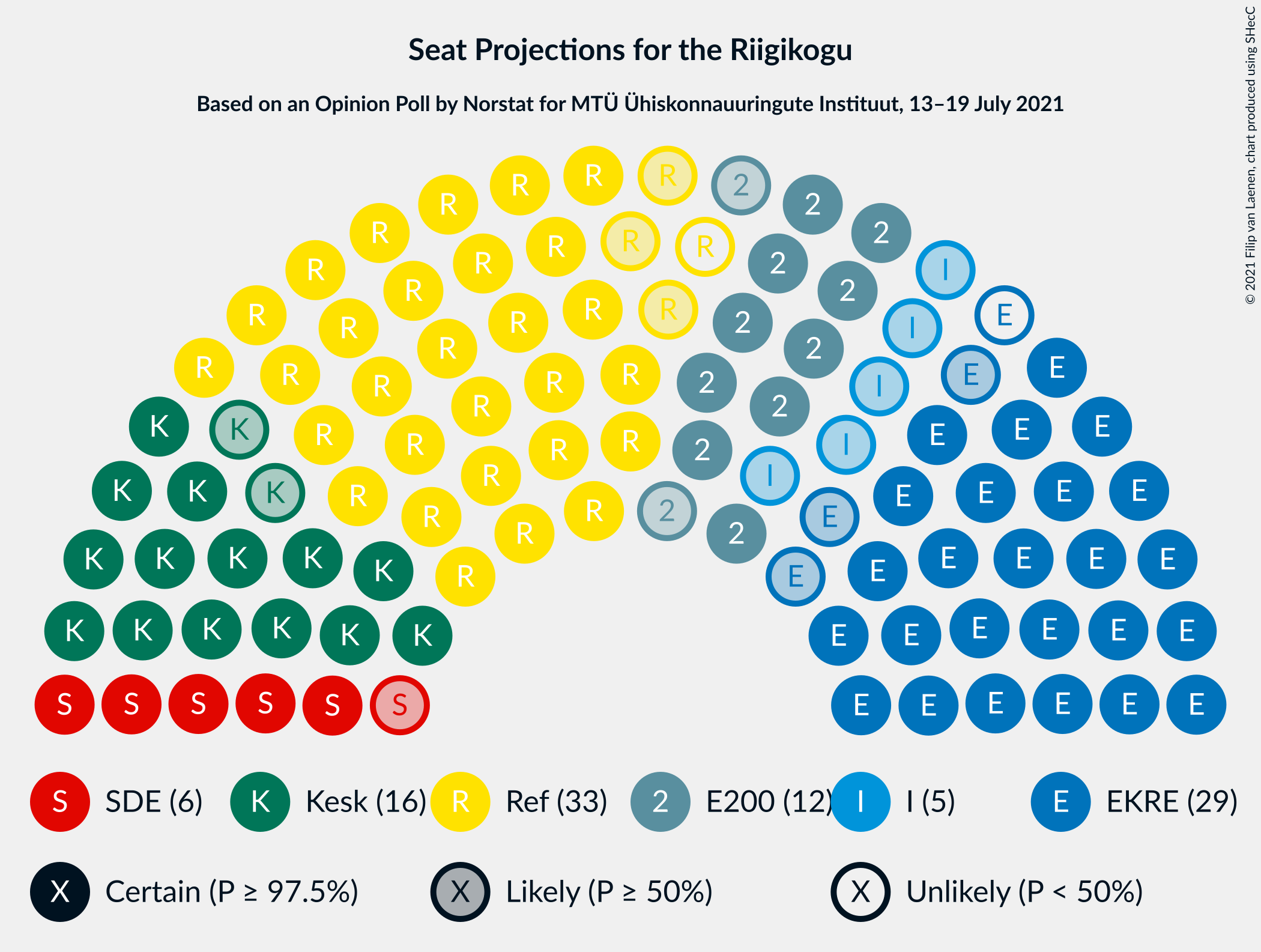 Graph with seating plan not yet produced