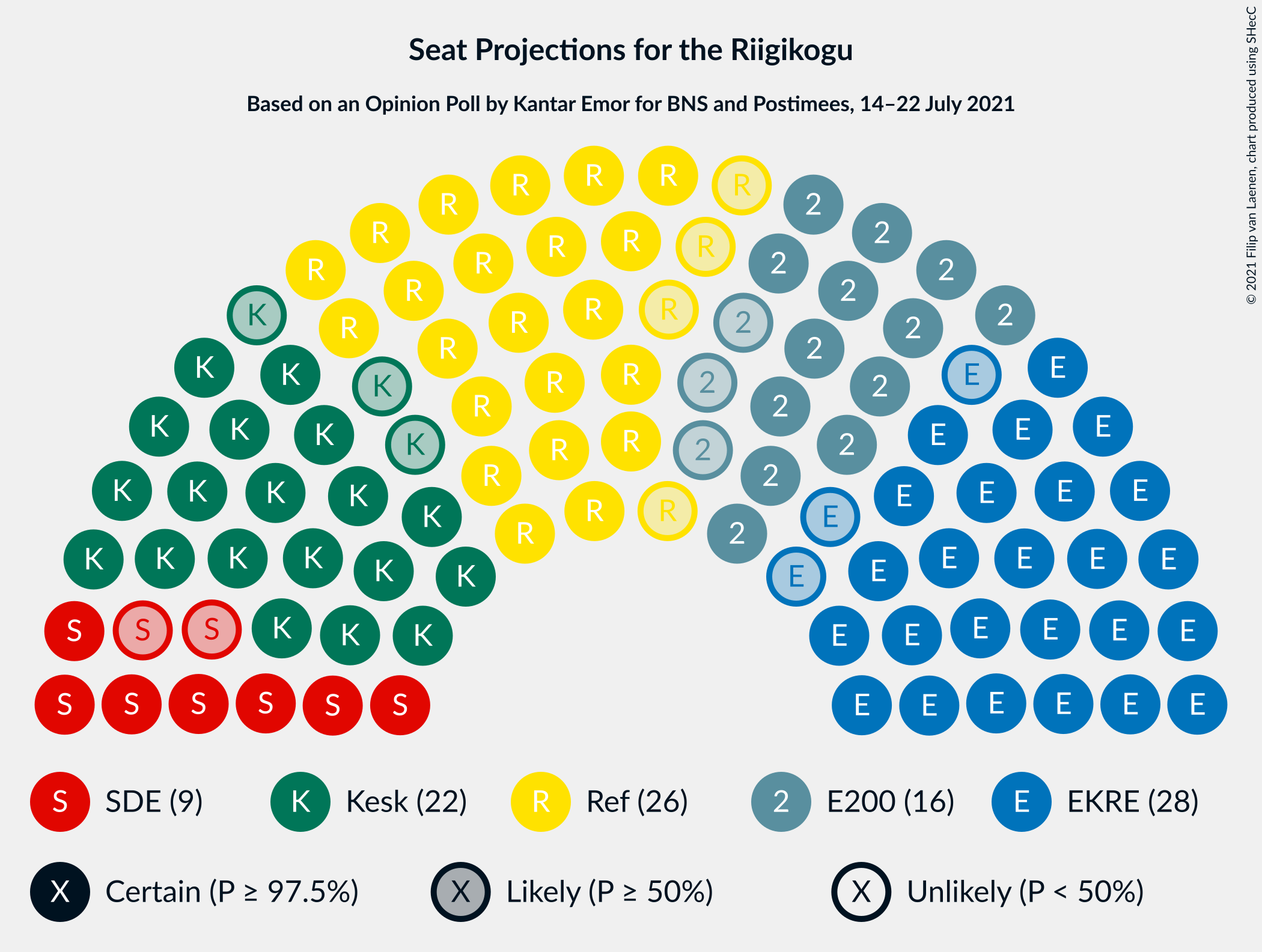 Graph with seating plan not yet produced