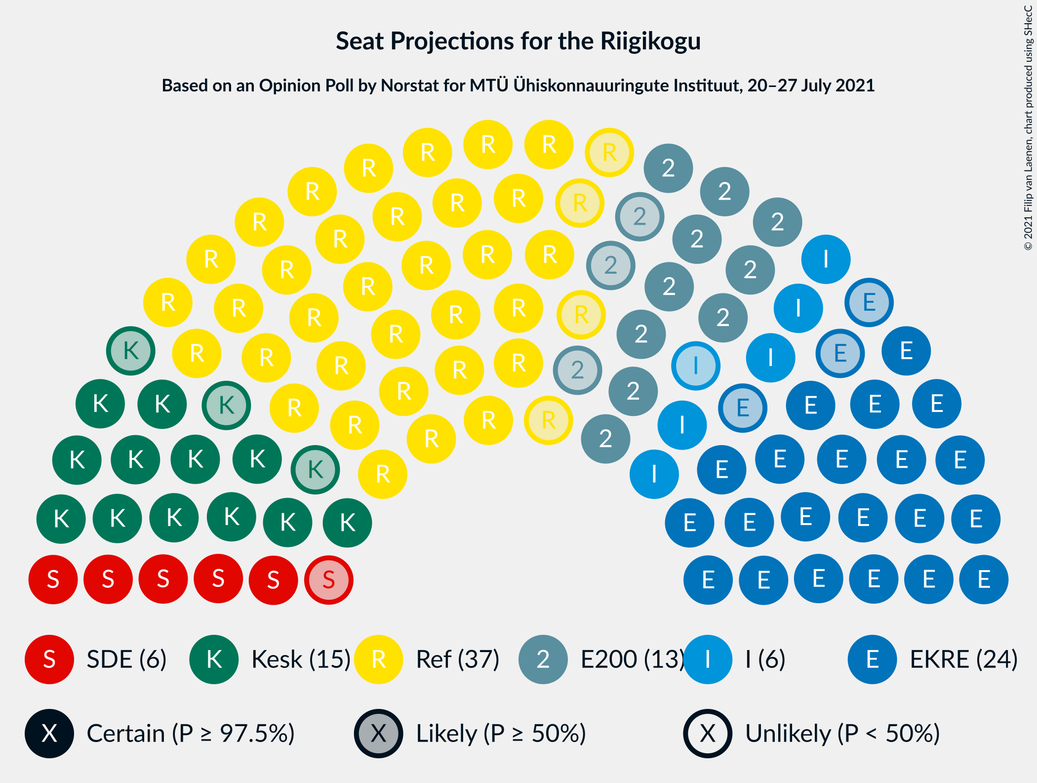 Graph with seating plan not yet produced