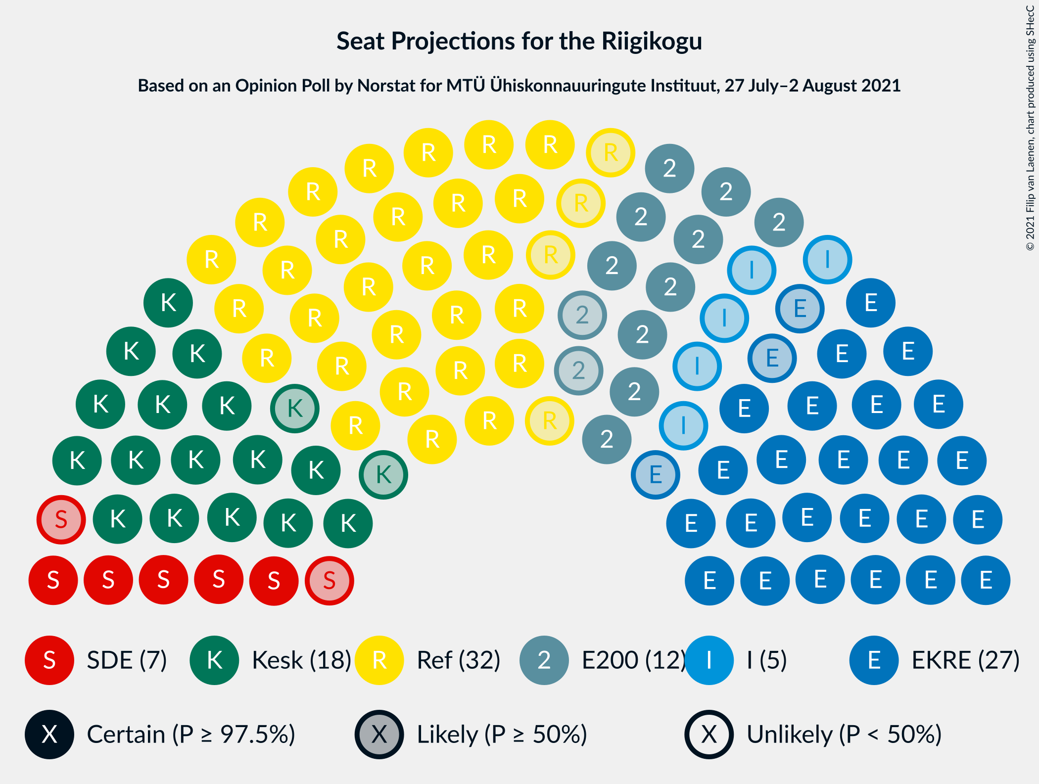 Graph with seating plan not yet produced