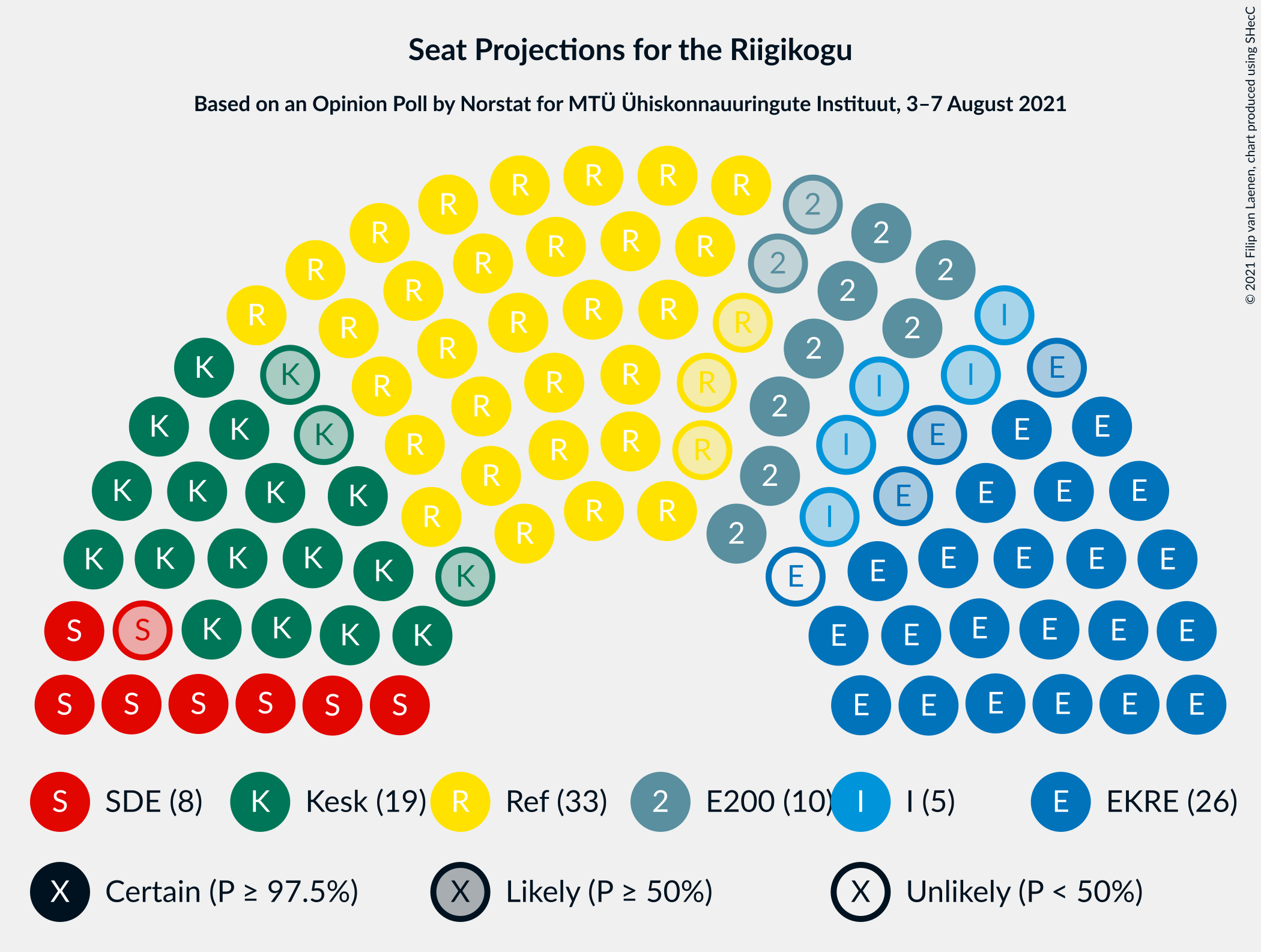 Graph with seating plan not yet produced