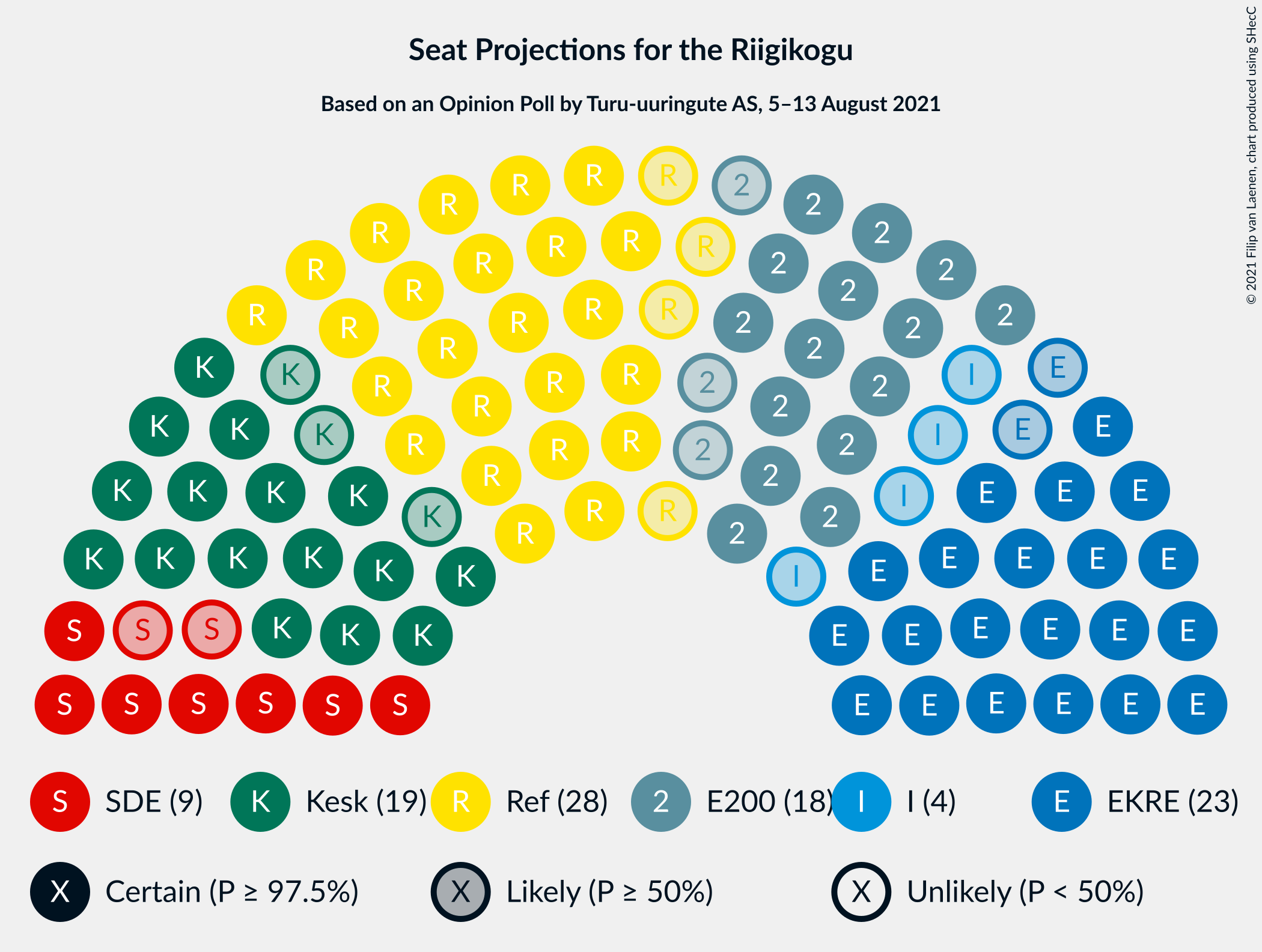 Graph with seating plan not yet produced