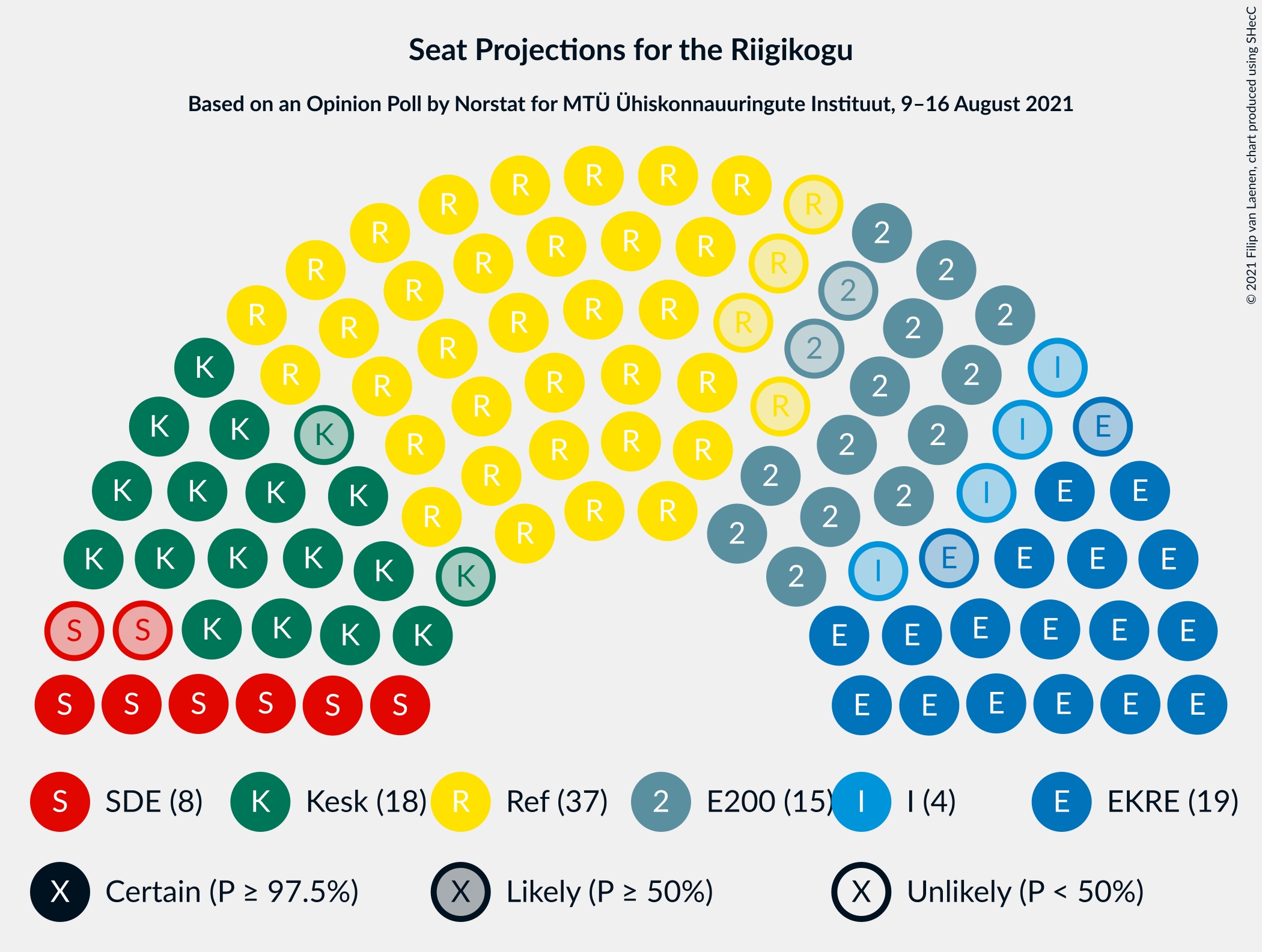 Graph with seating plan not yet produced