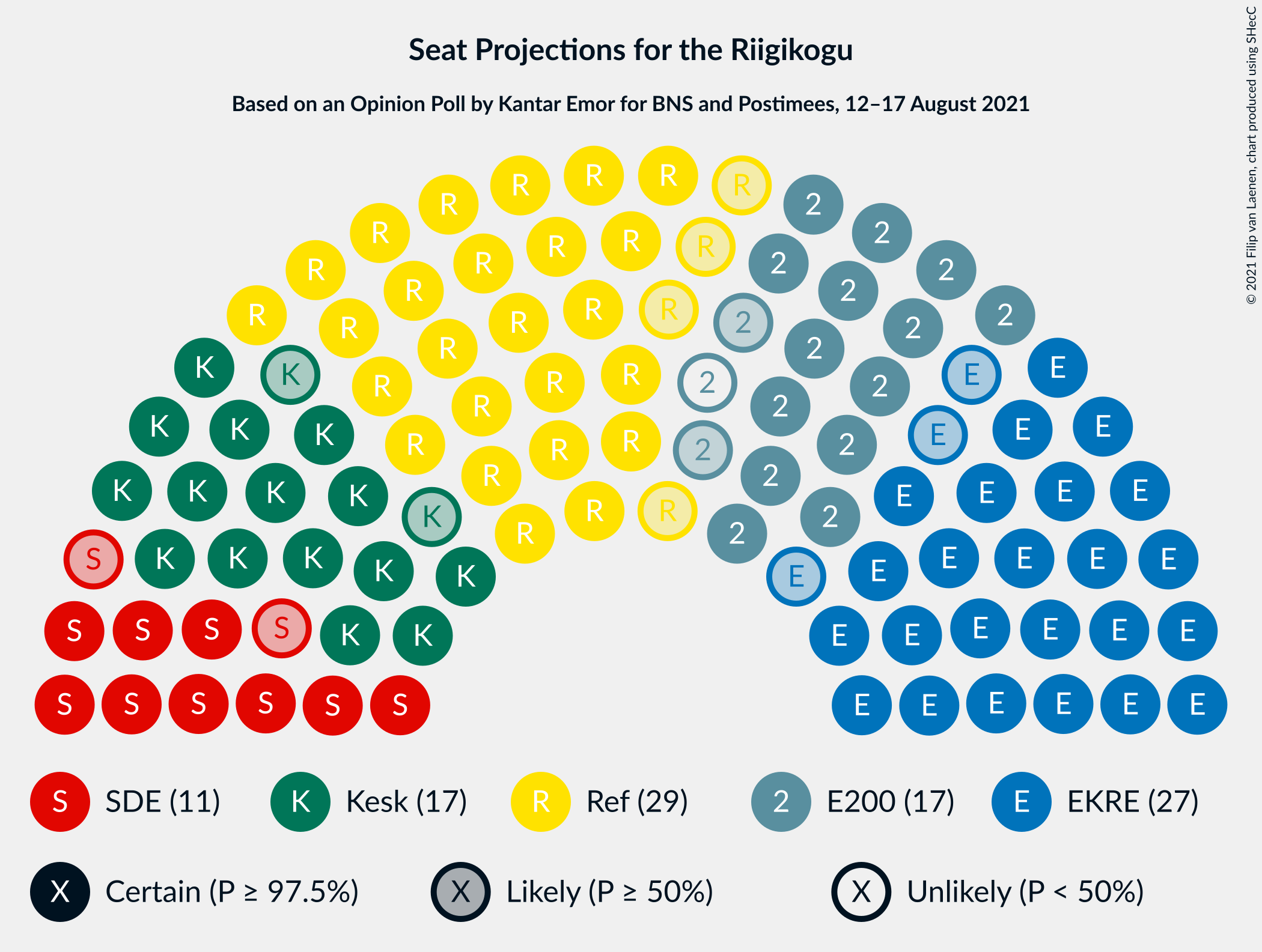 Graph with seating plan not yet produced