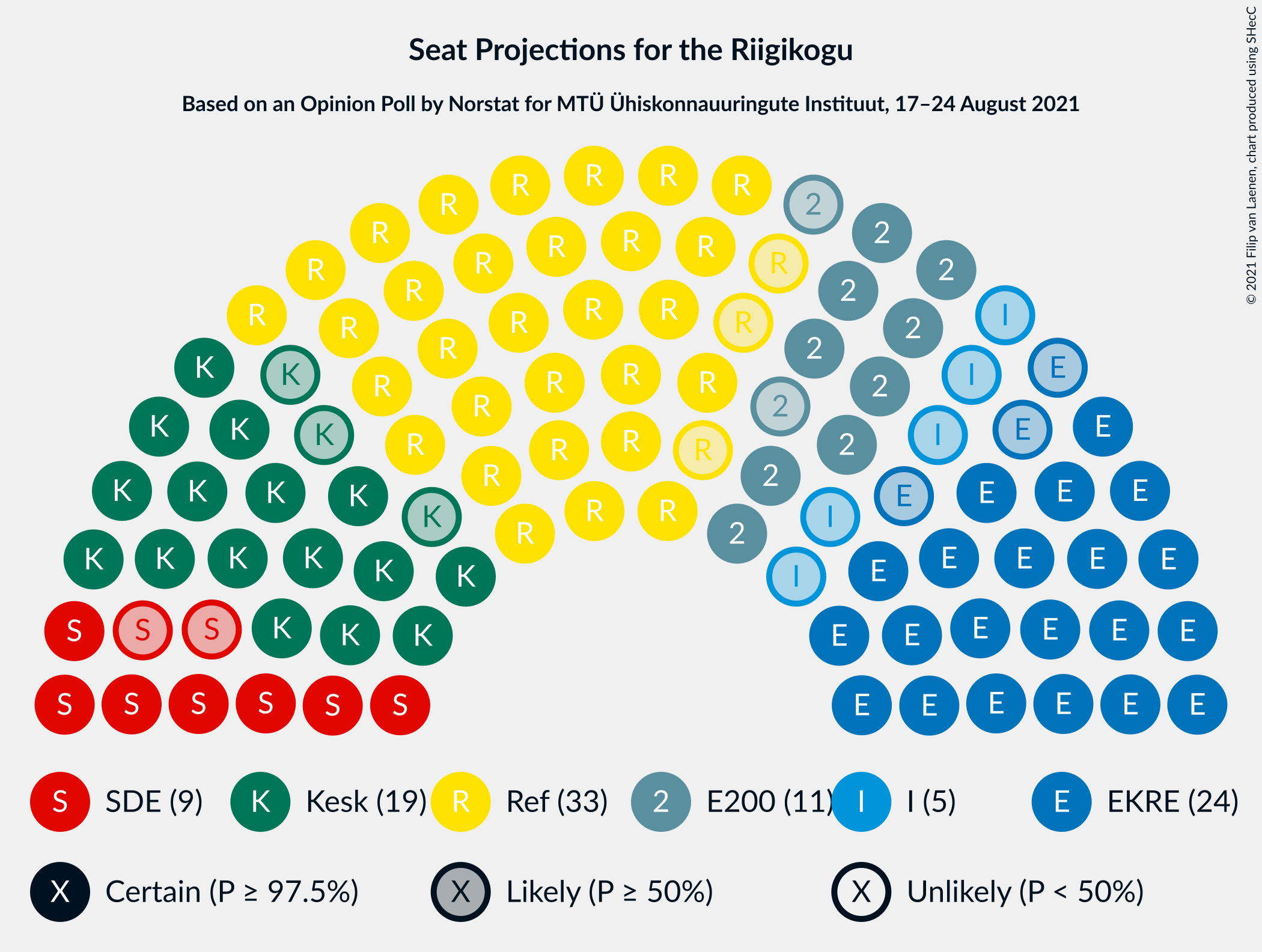 Graph with seating plan not yet produced