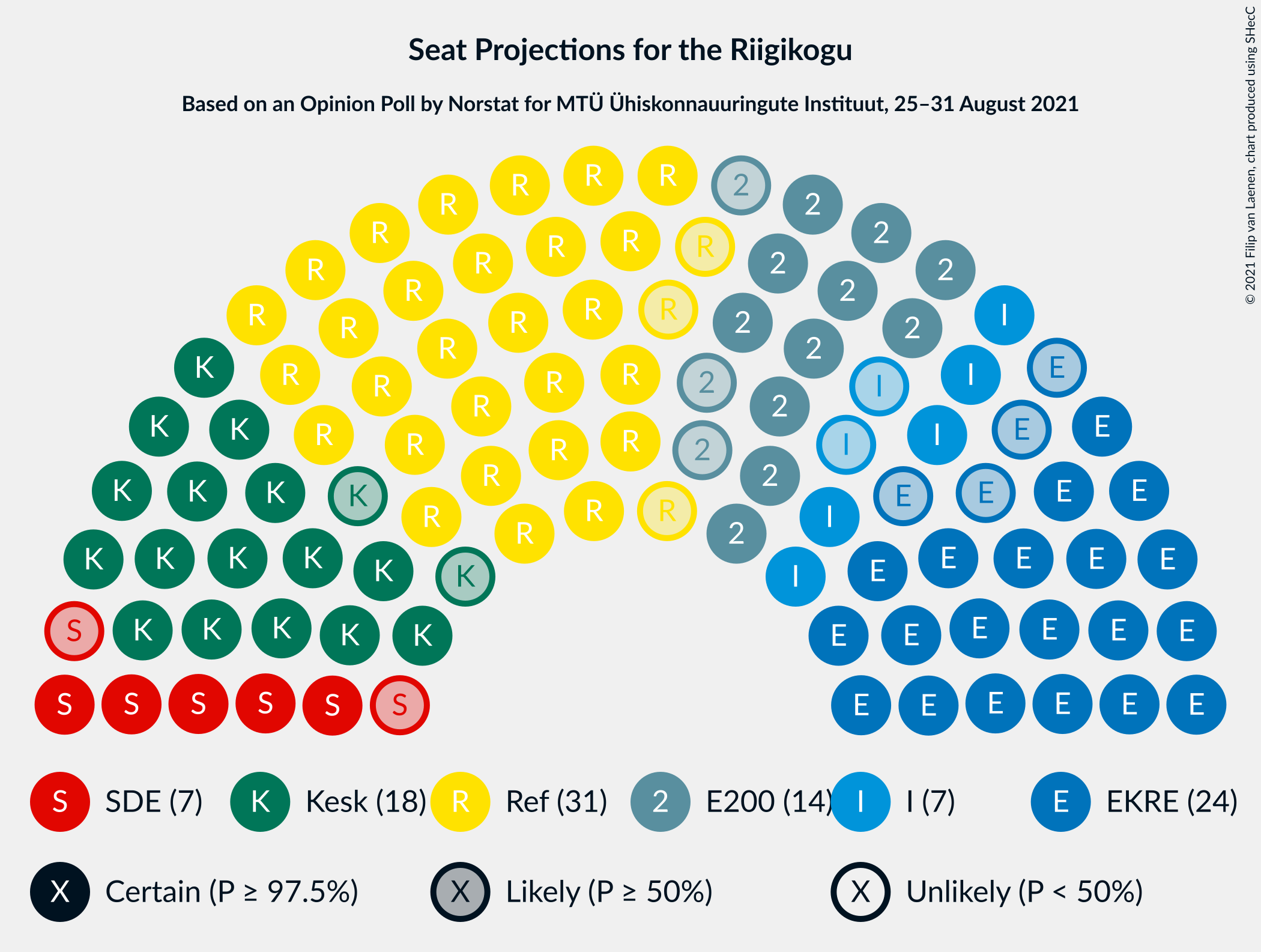 Graph with seating plan not yet produced