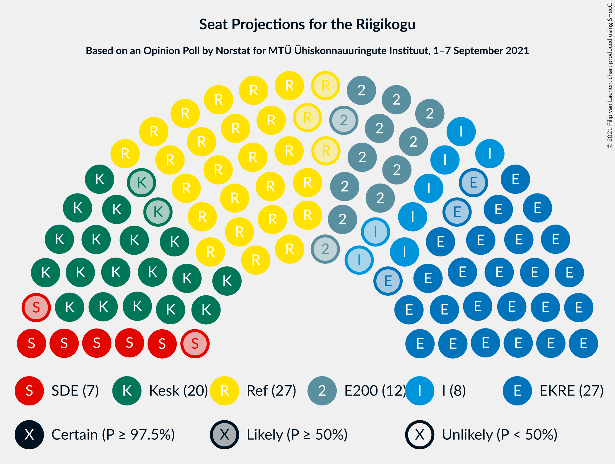 Graph with seating plan not yet produced