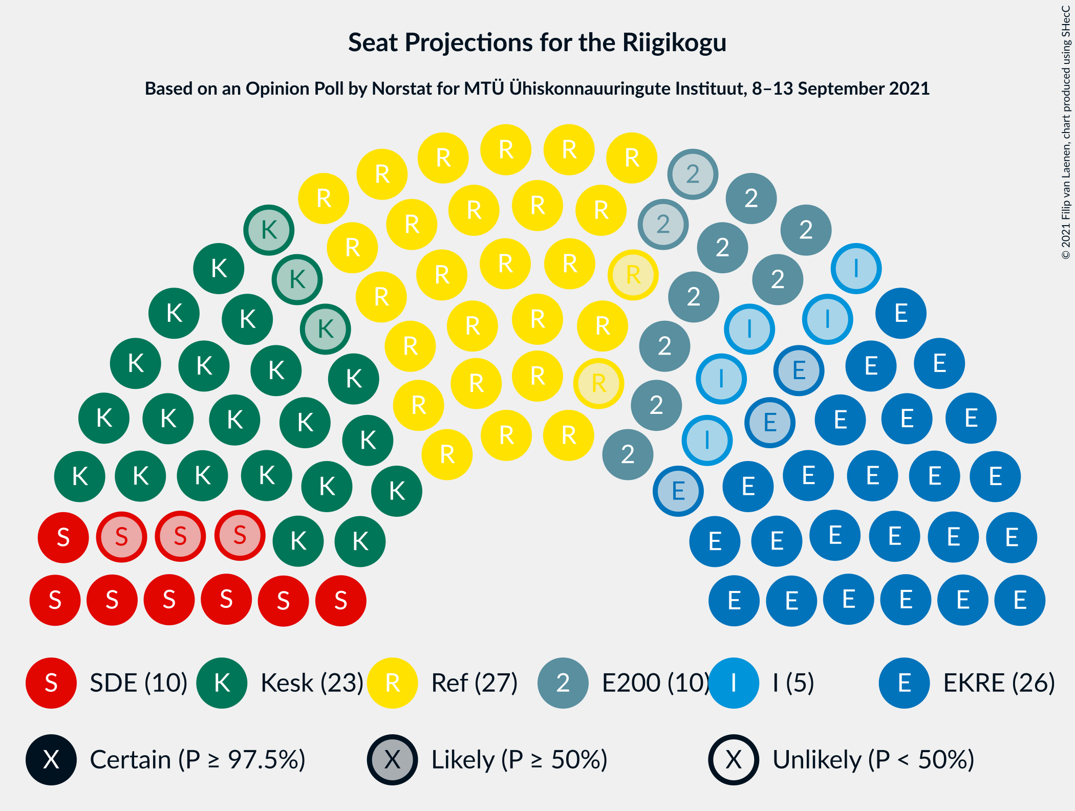 Graph with seating plan not yet produced