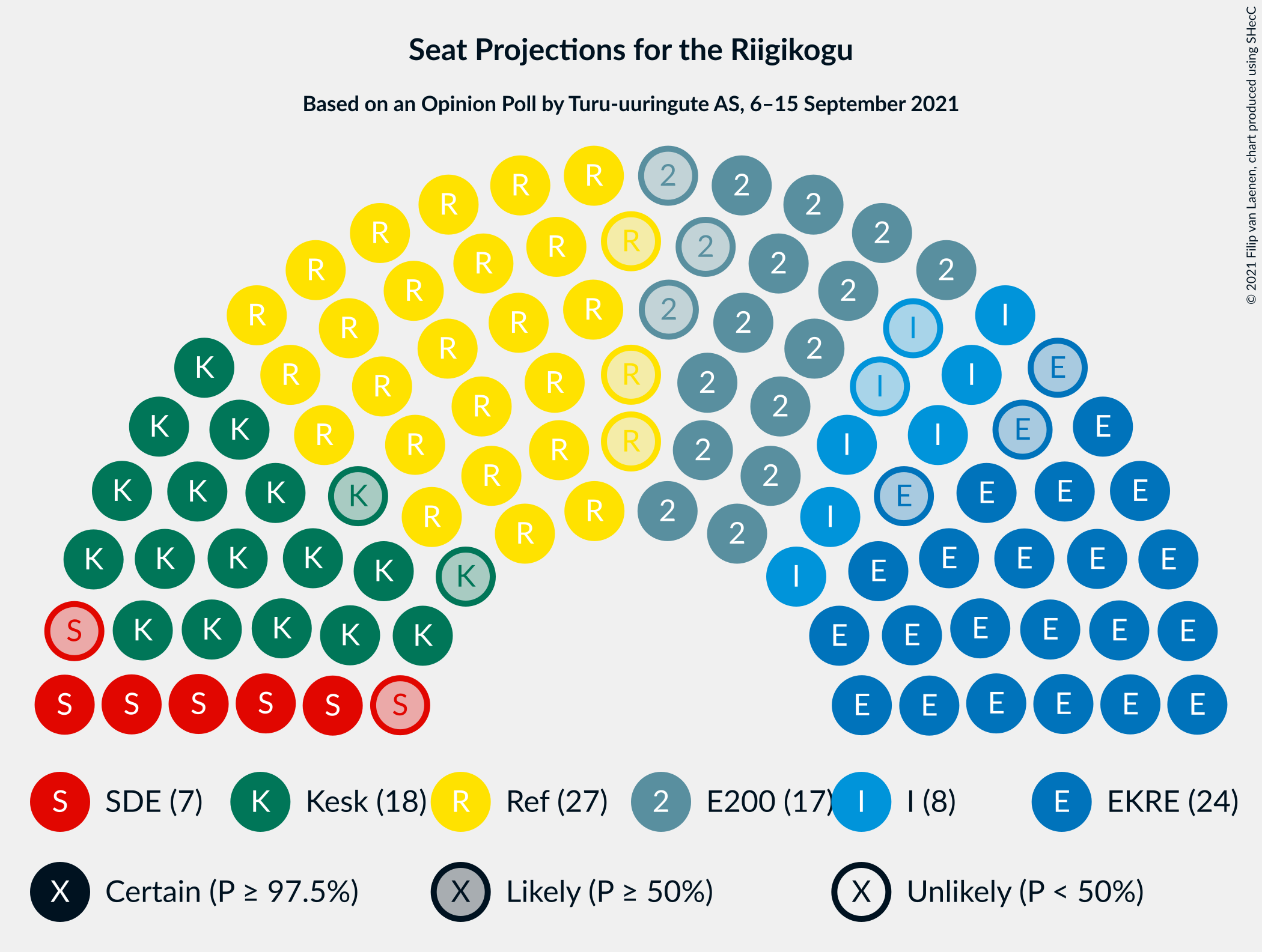 Graph with seating plan not yet produced