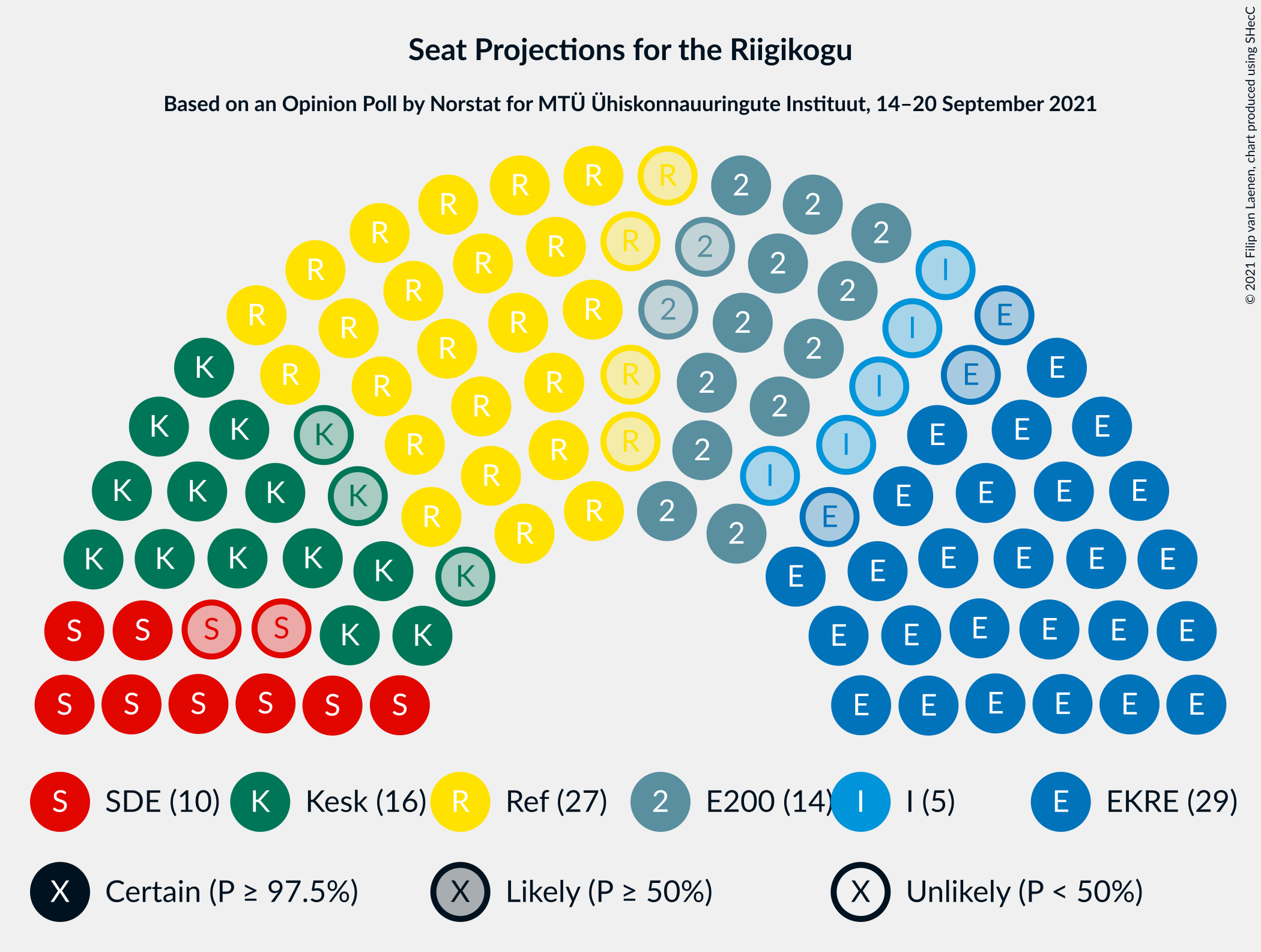 Graph with seating plan not yet produced