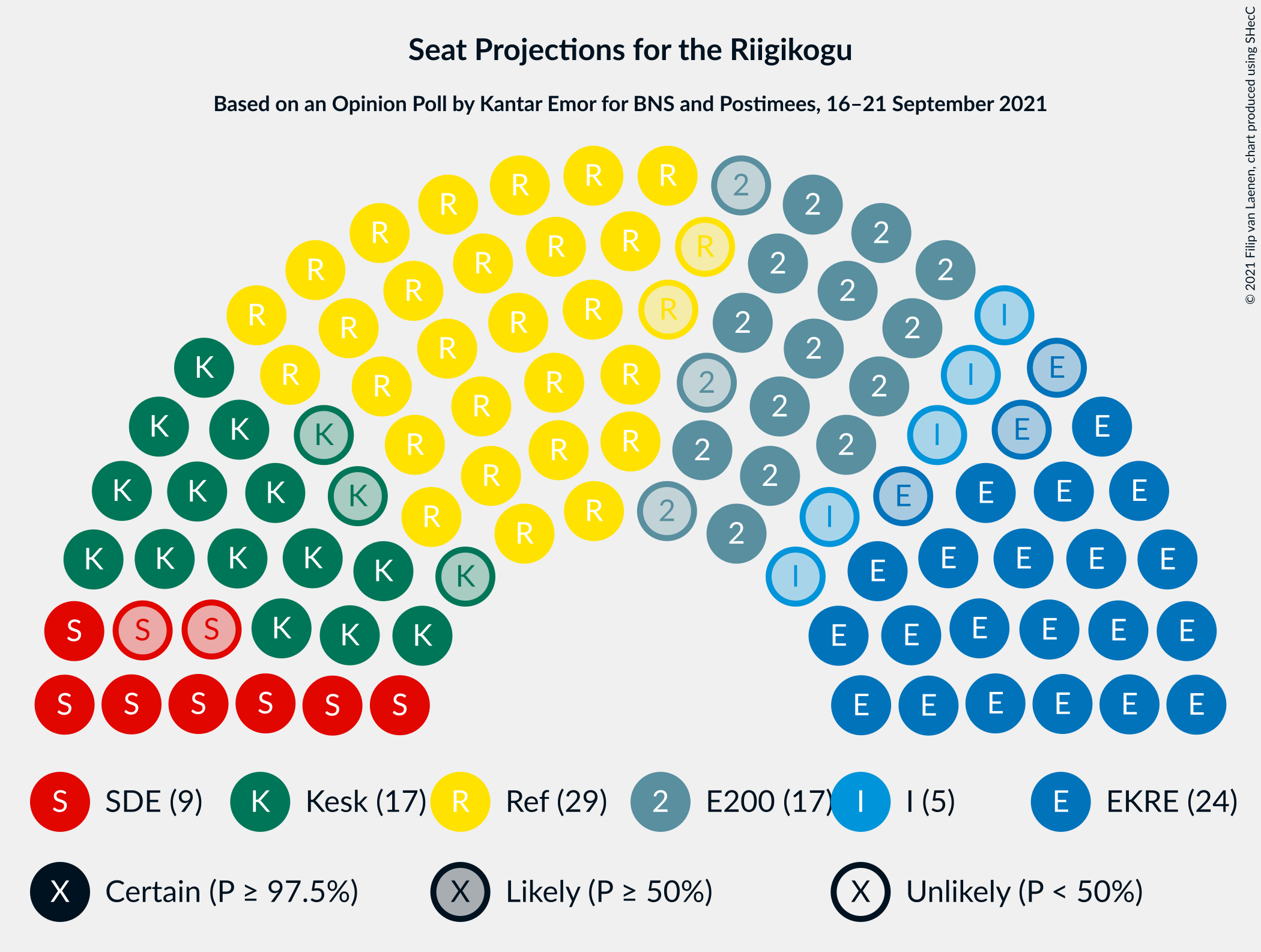 Graph with seating plan not yet produced