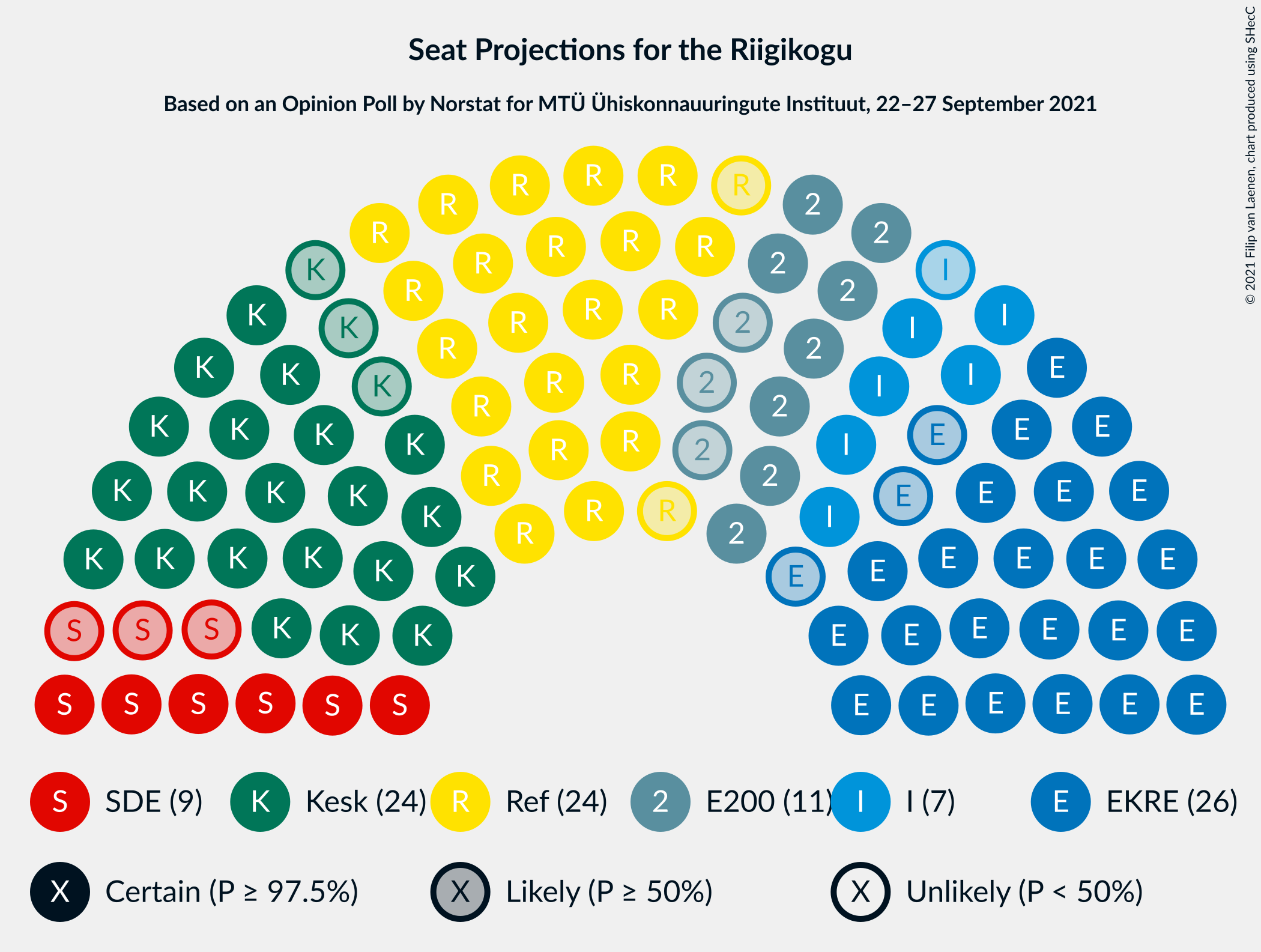 Graph with seating plan not yet produced