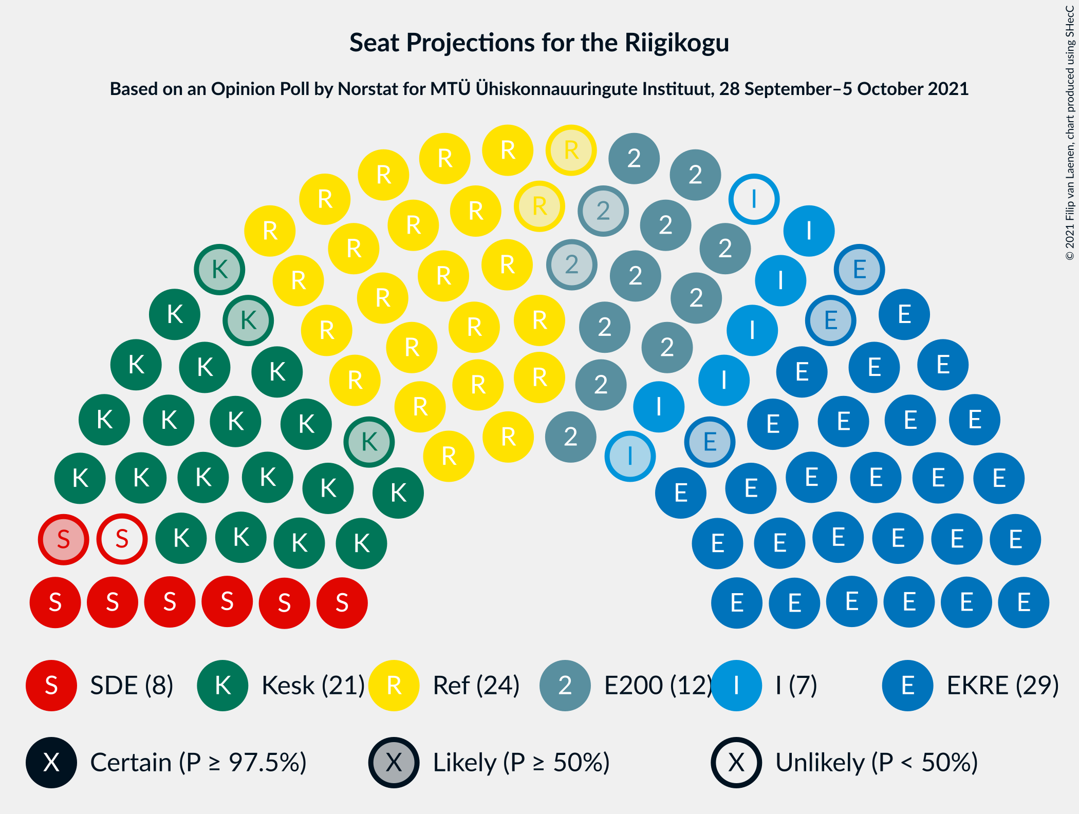 Graph with seating plan not yet produced