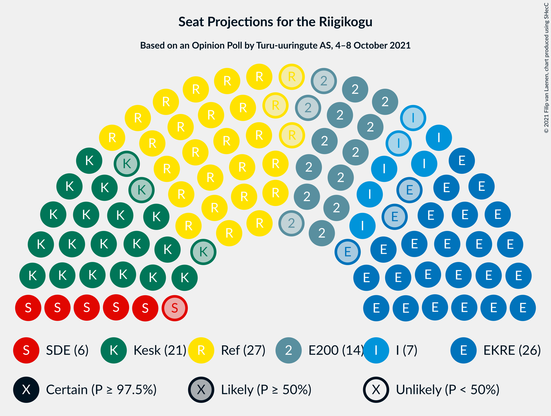 Graph with seating plan not yet produced