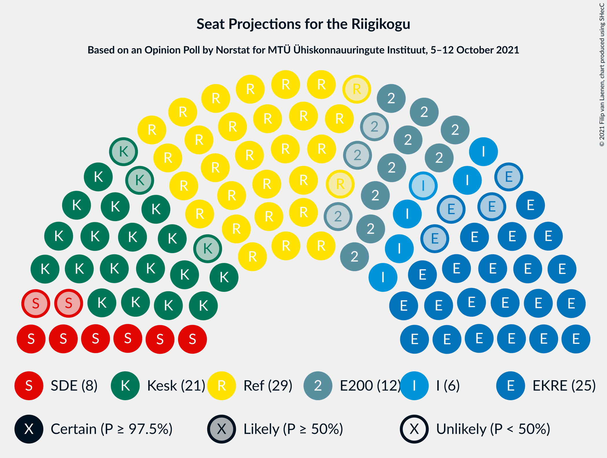 Graph with seating plan not yet produced