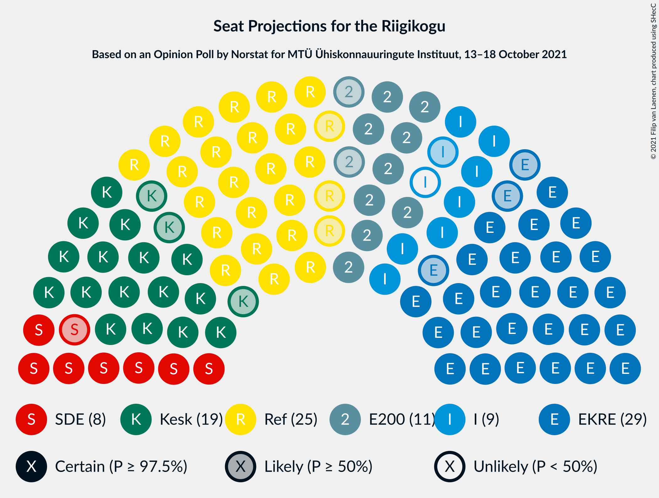 Graph with seating plan not yet produced