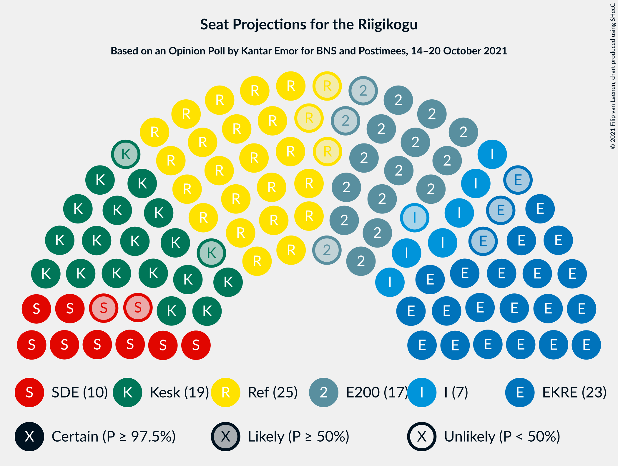 Graph with seating plan not yet produced