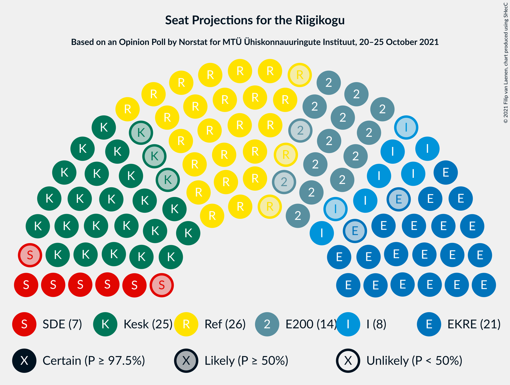 Graph with seating plan not yet produced