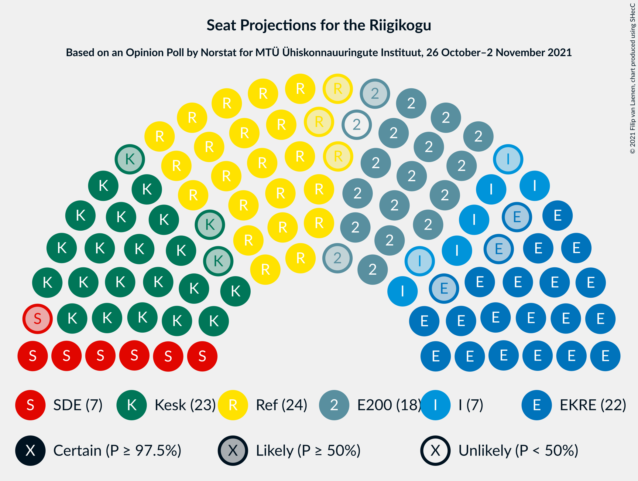 Graph with seating plan not yet produced