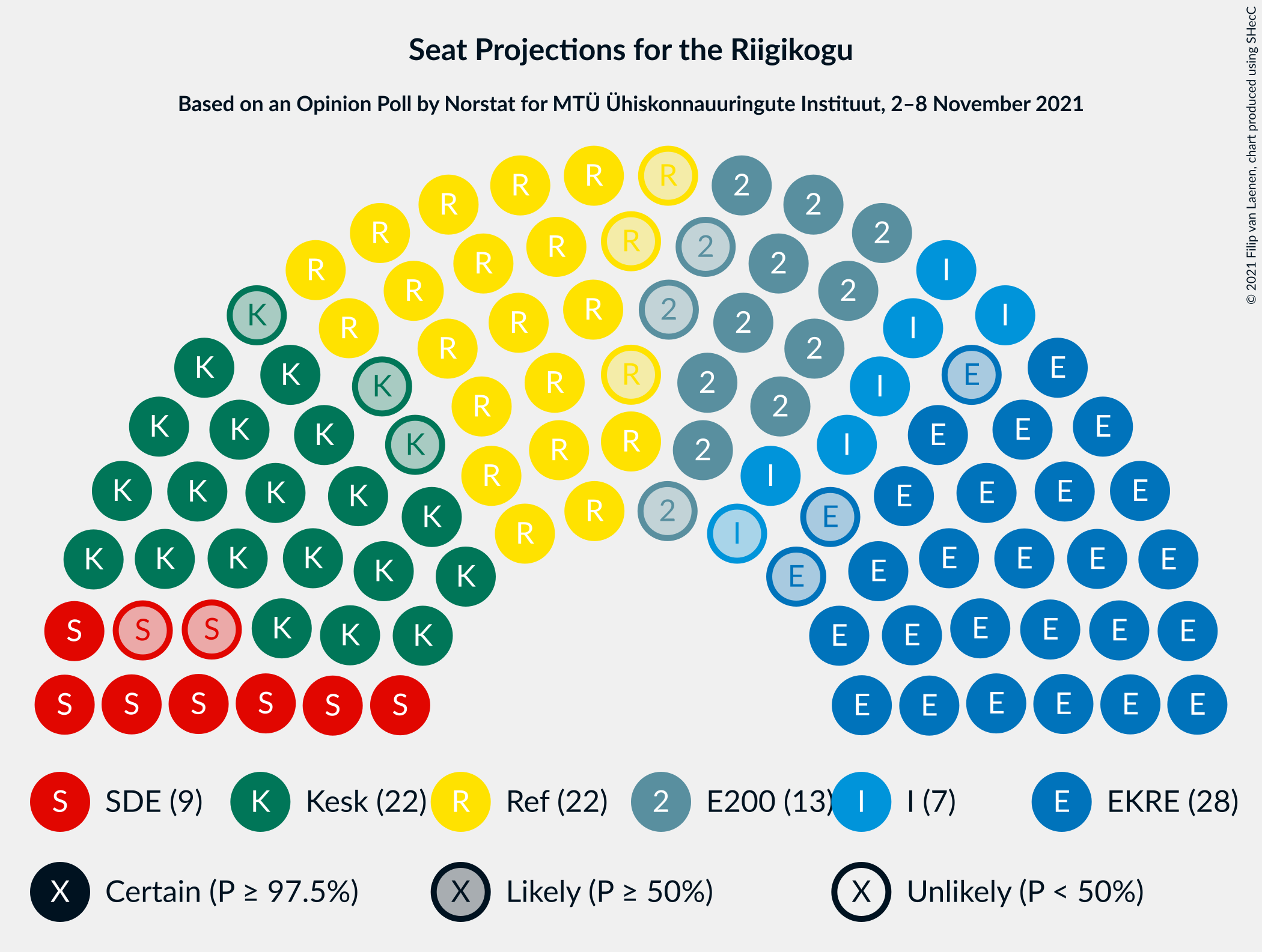 Graph with seating plan not yet produced