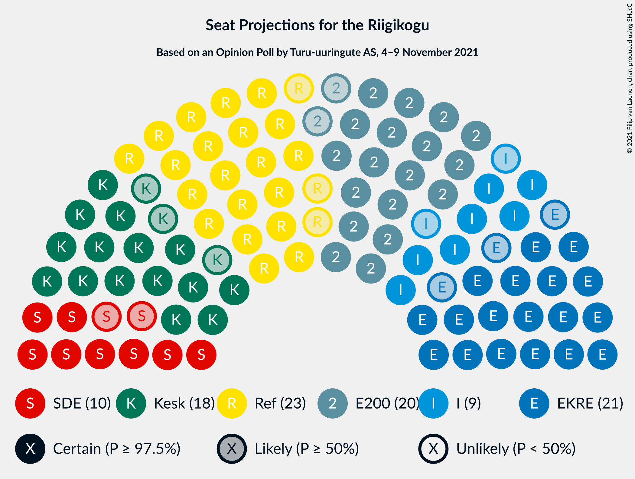 Graph with seating plan not yet produced