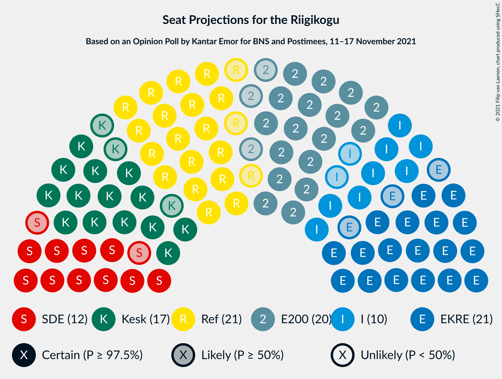 Graph with seating plan not yet produced