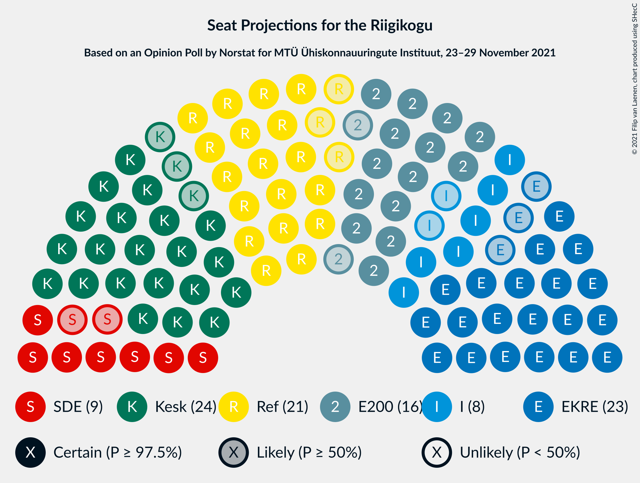 Graph with seating plan not yet produced