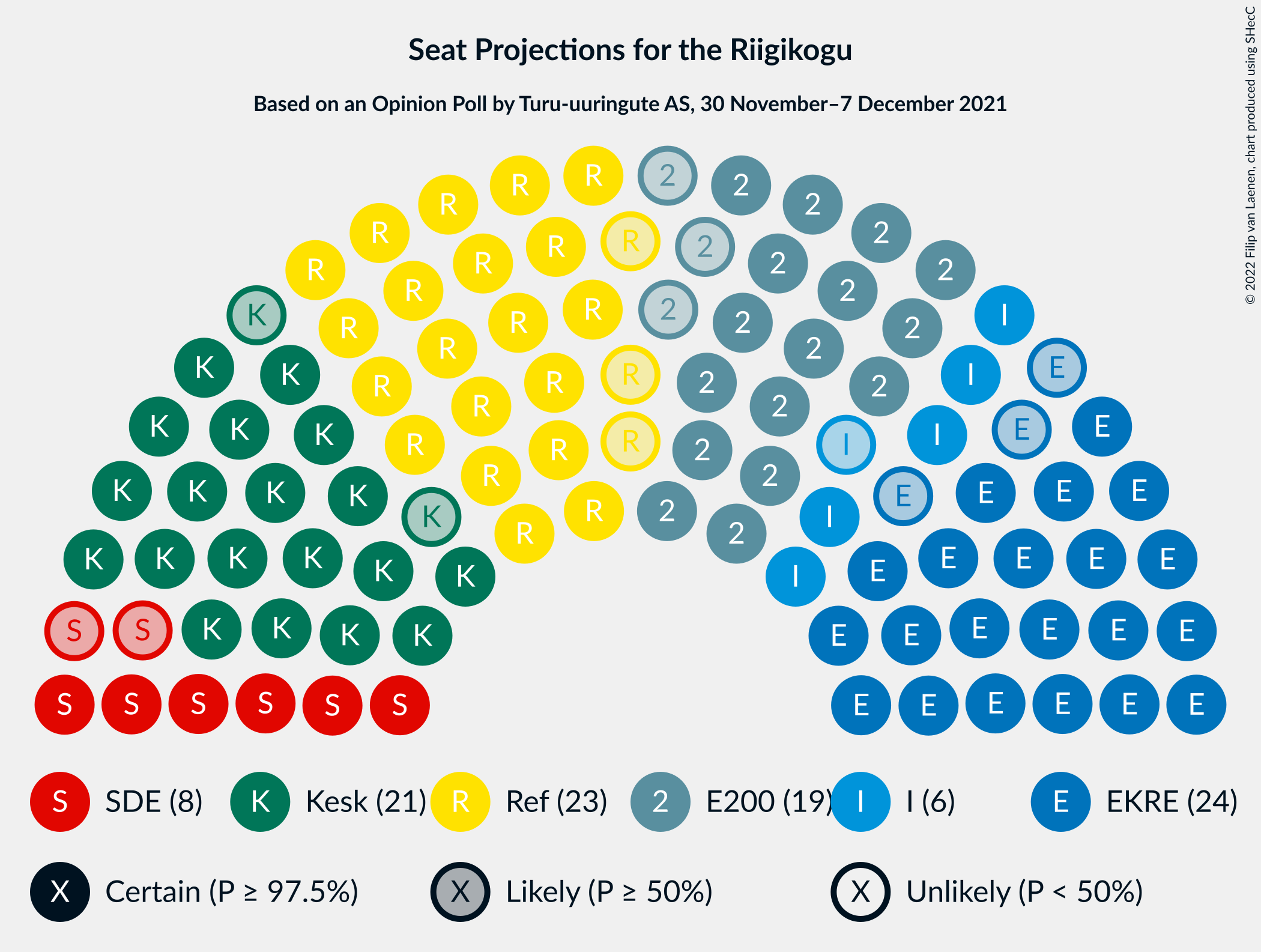 Graph with seating plan not yet produced