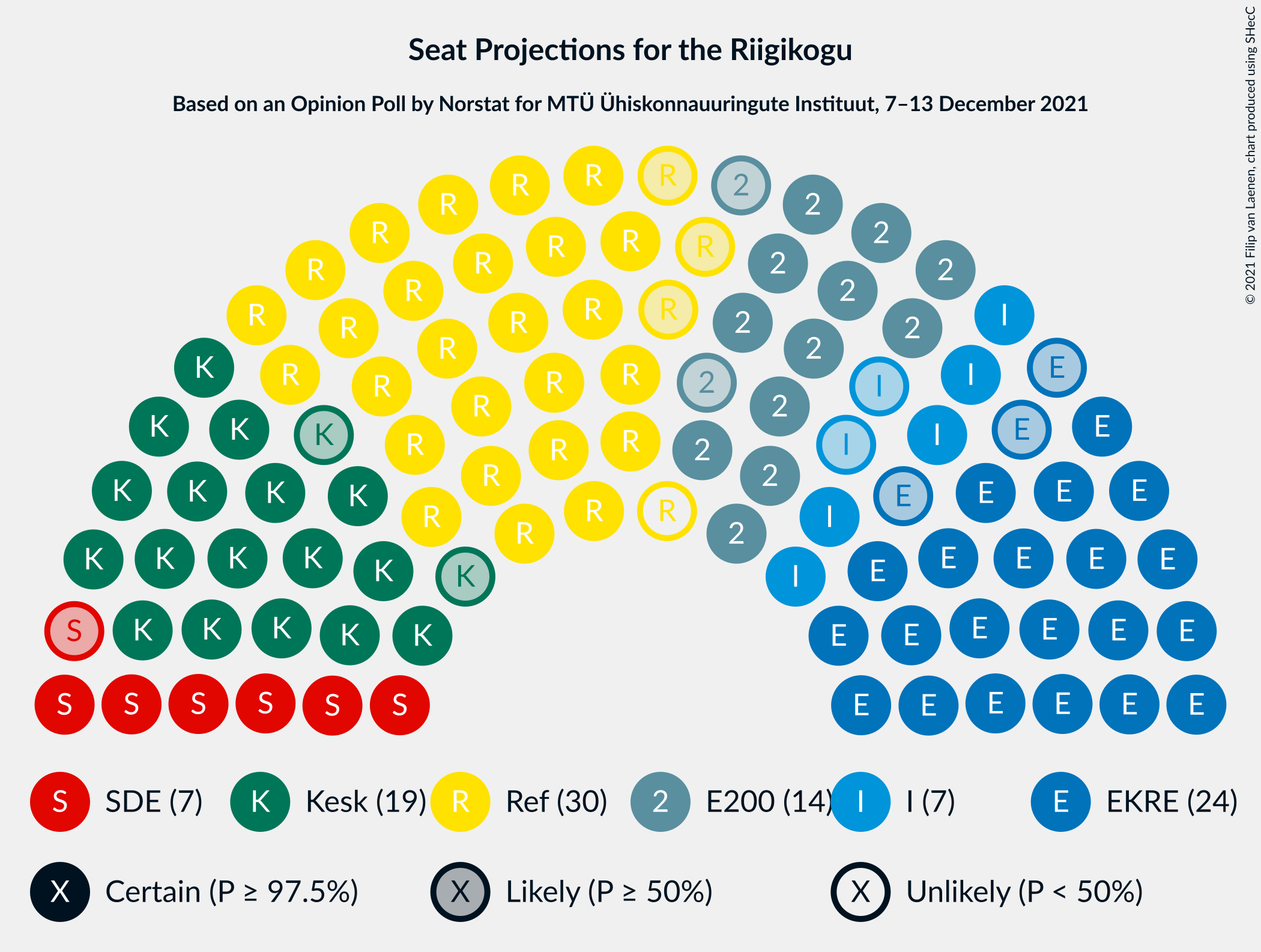 Graph with seating plan not yet produced