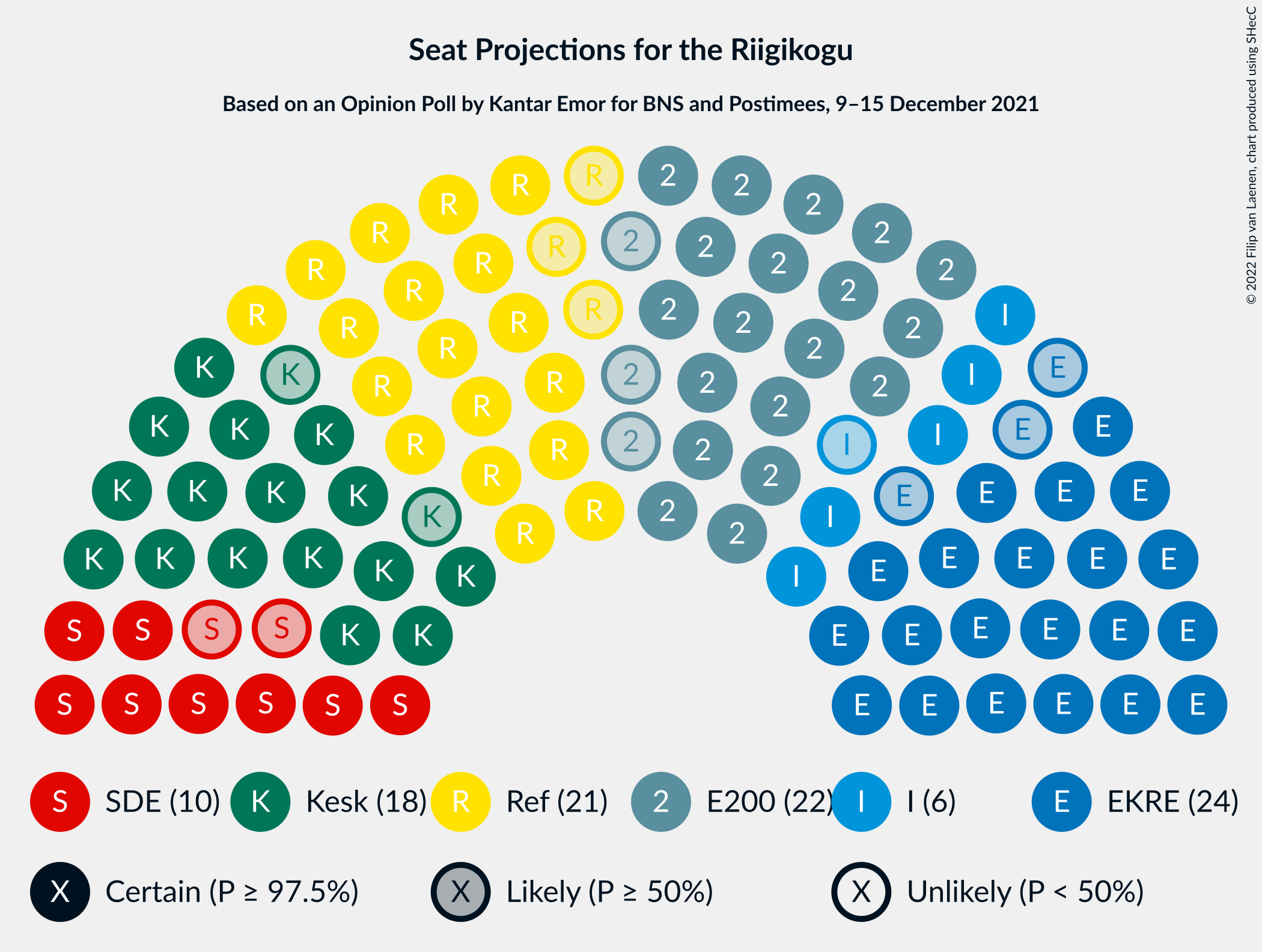 Graph with seating plan not yet produced