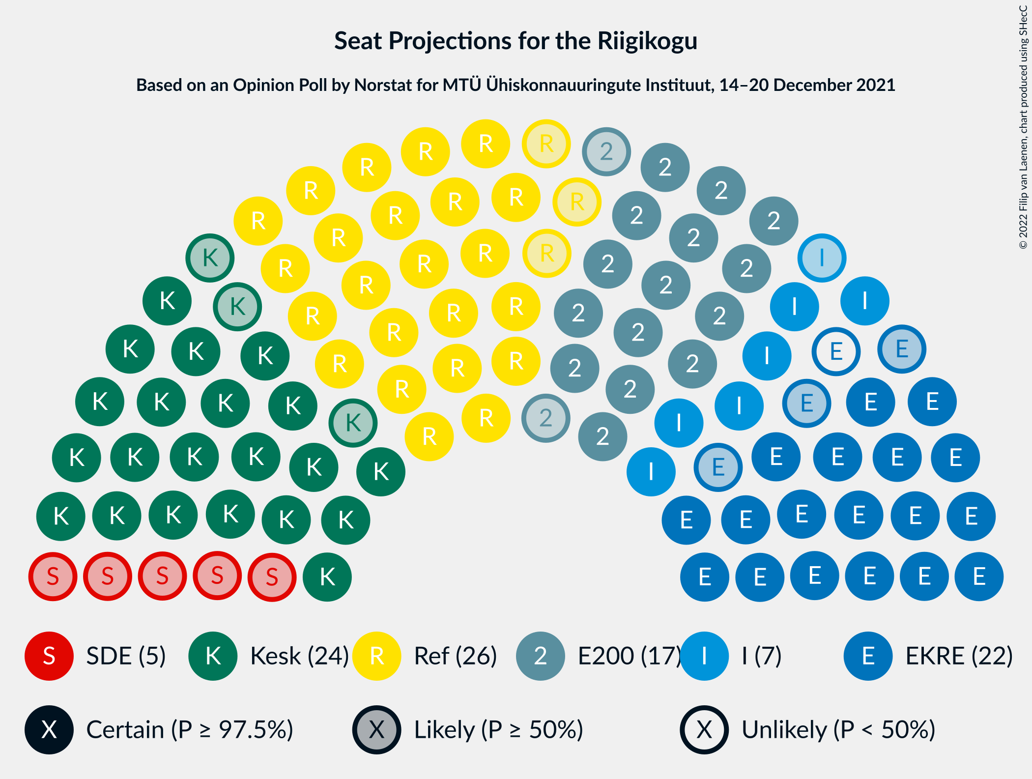 Graph with seating plan not yet produced