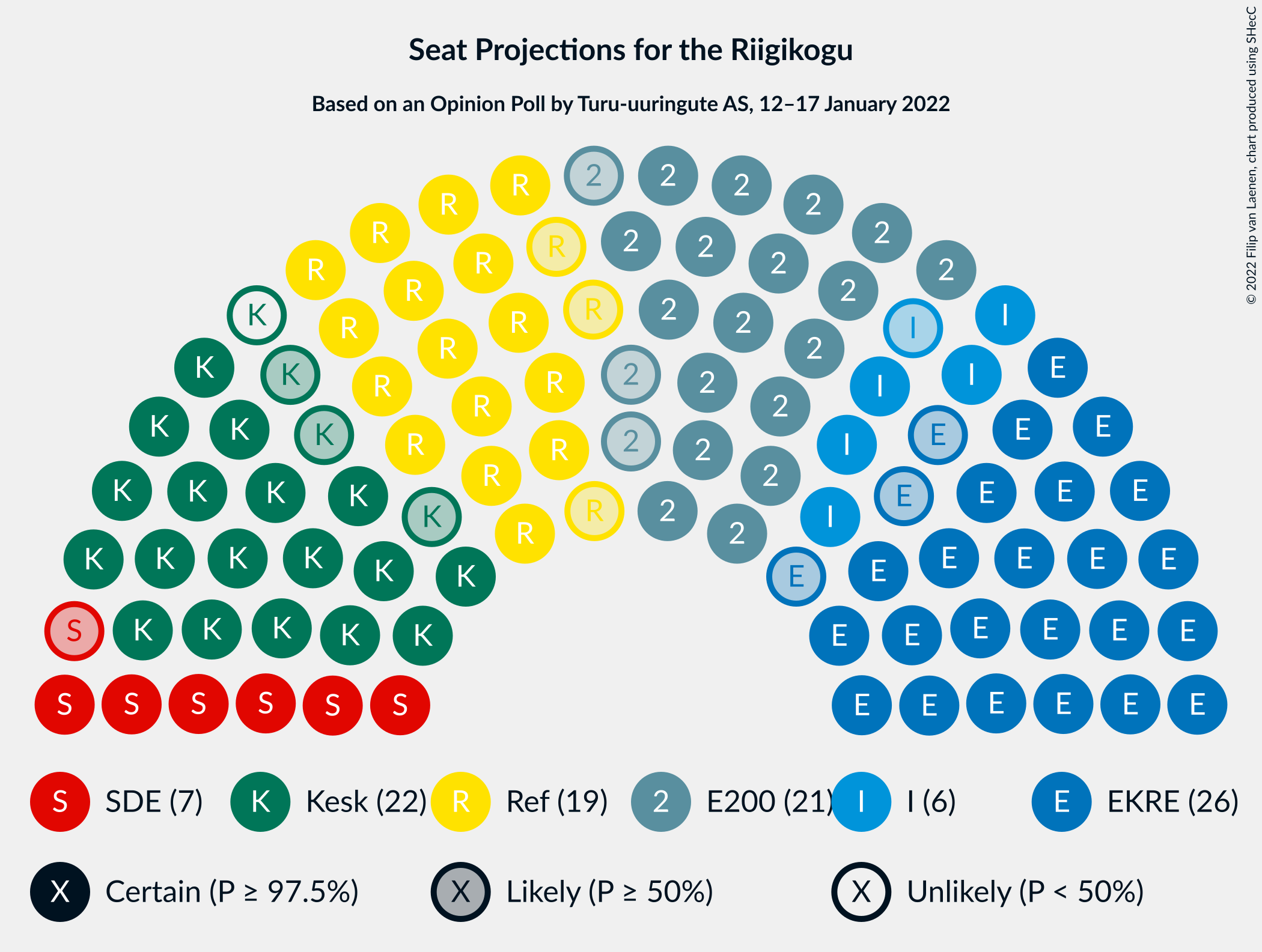 Graph with seating plan not yet produced