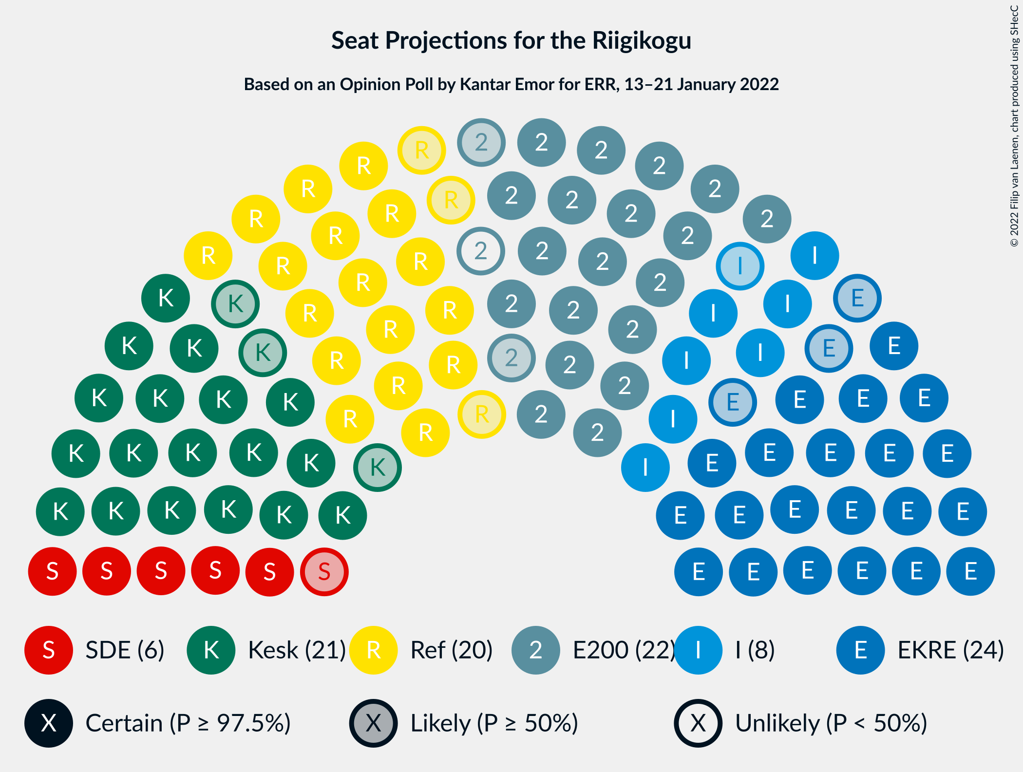 Graph with seating plan not yet produced