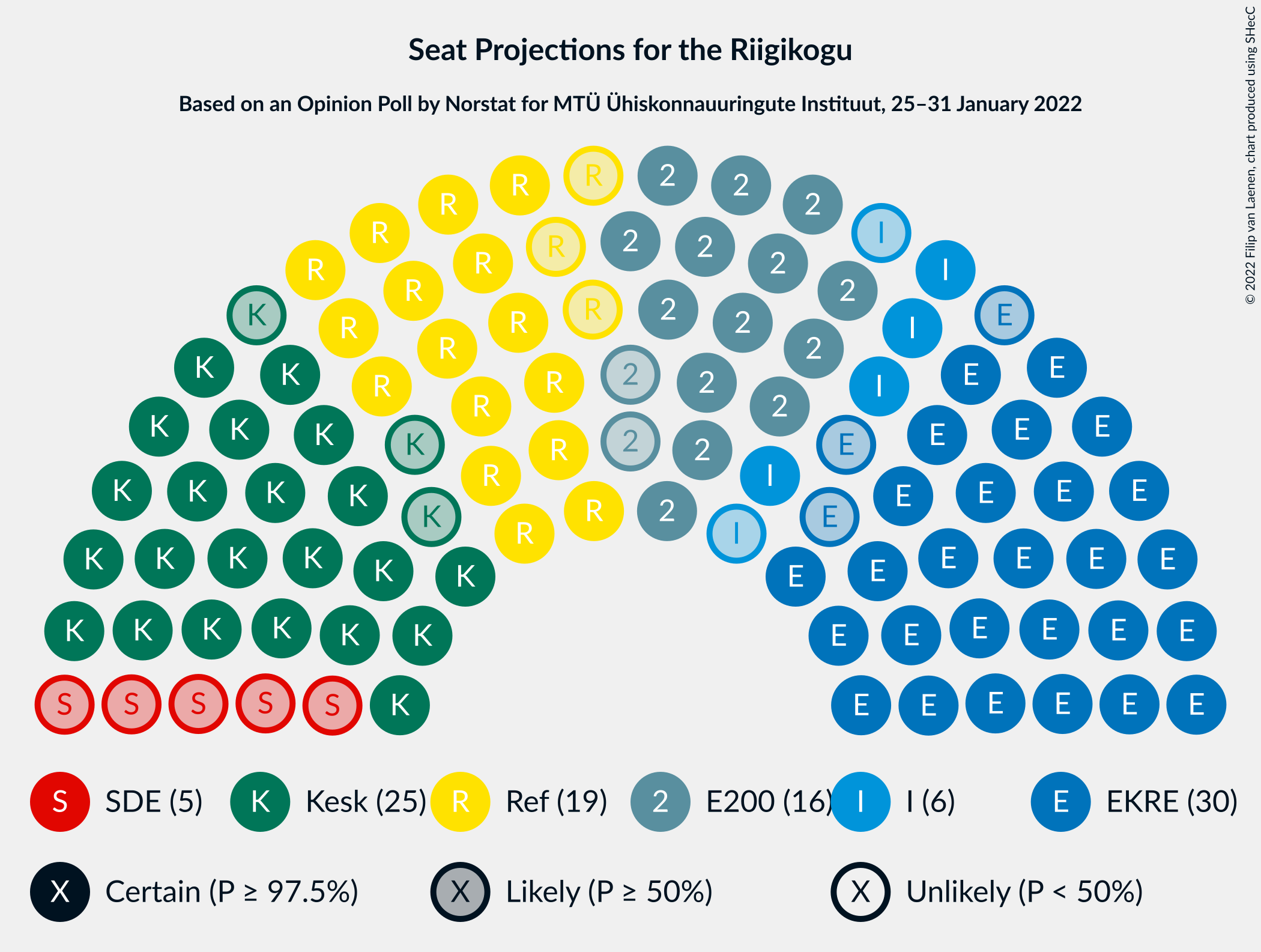 Graph with seating plan not yet produced