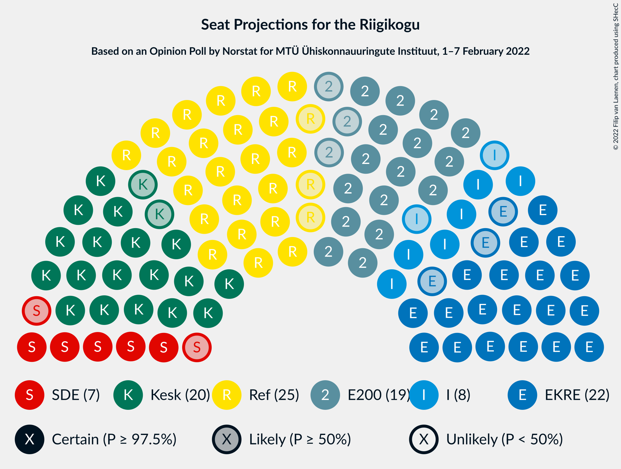 Graph with seating plan not yet produced