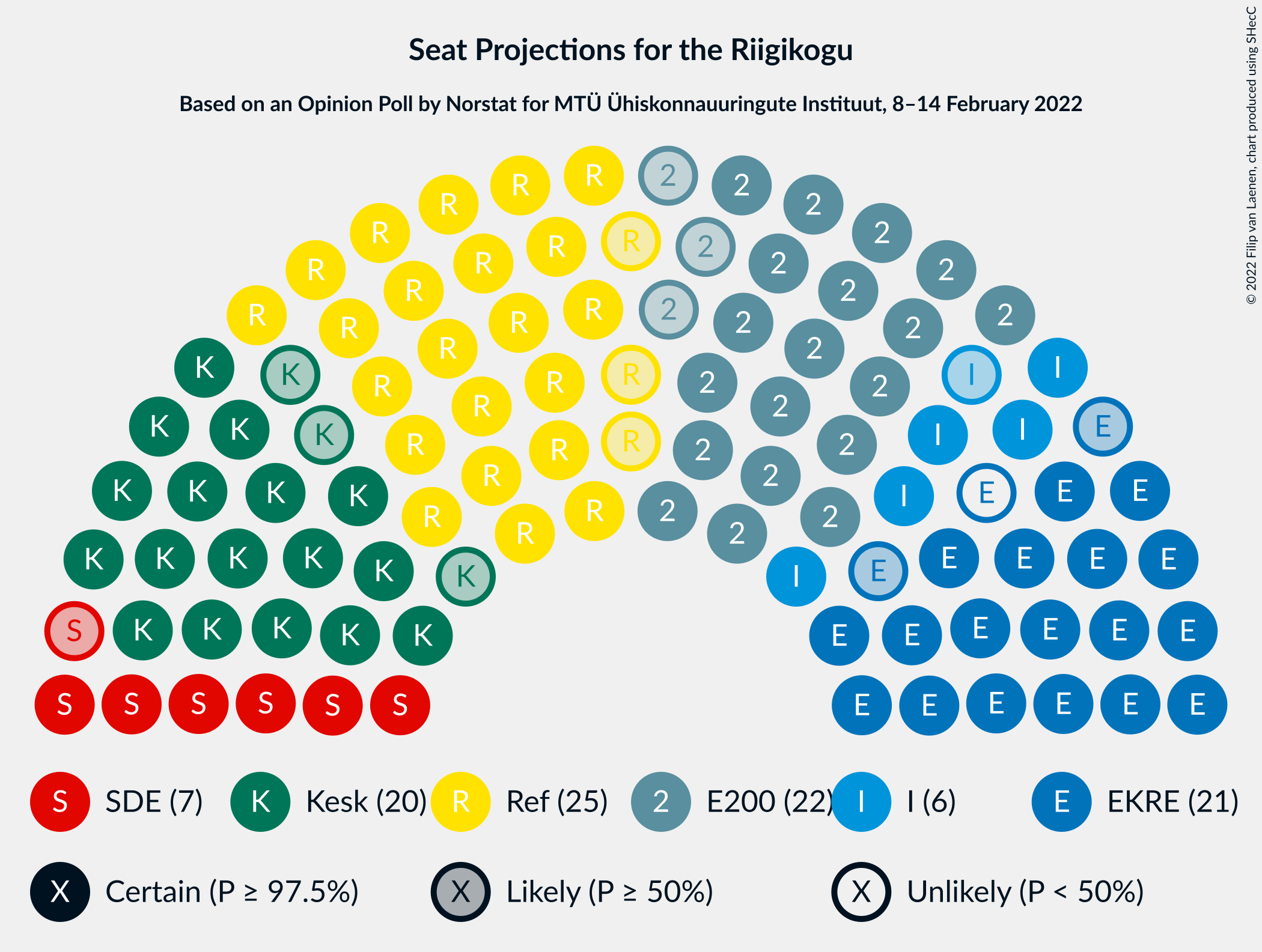 Graph with seating plan not yet produced